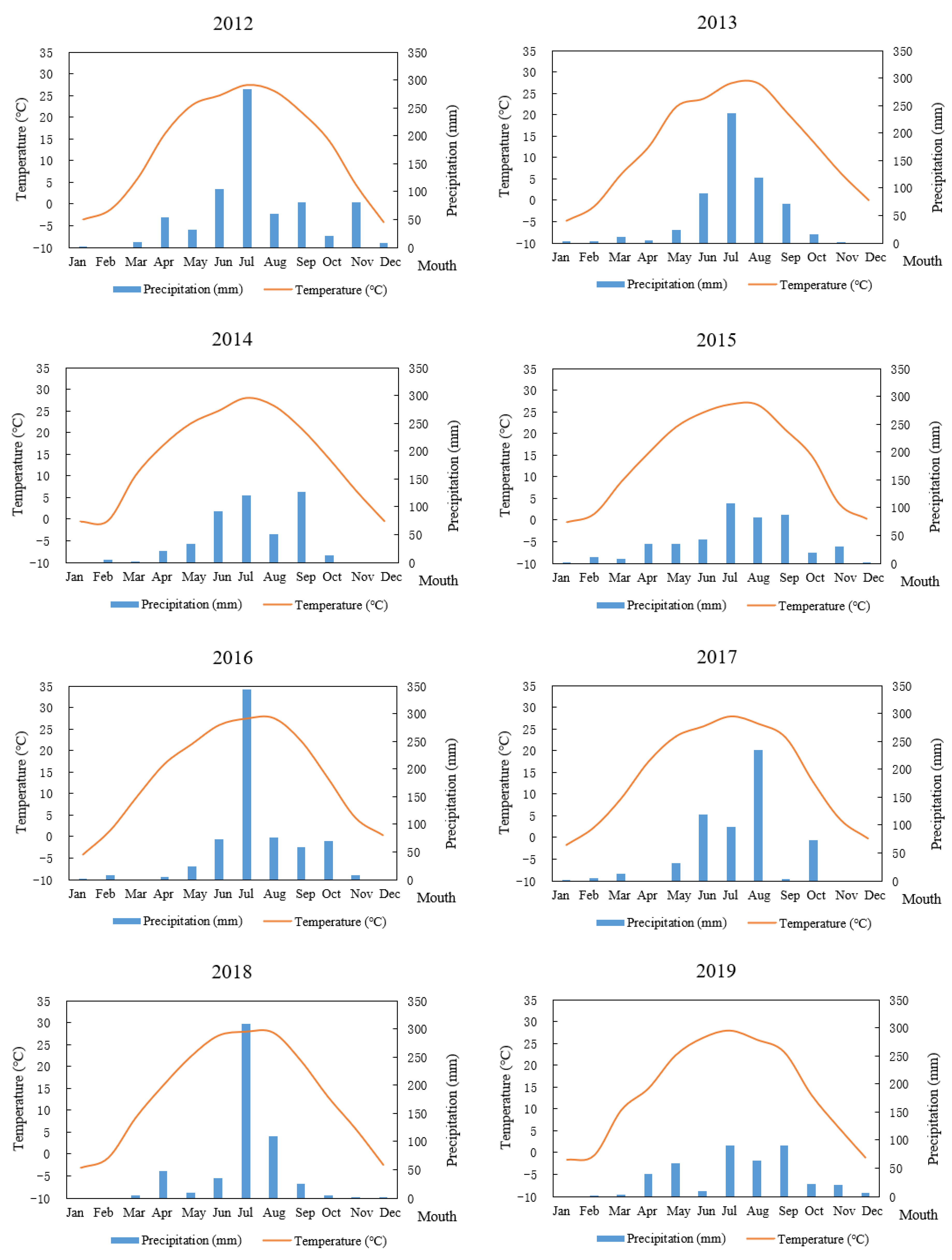 Sustainability 15 07630 g004a