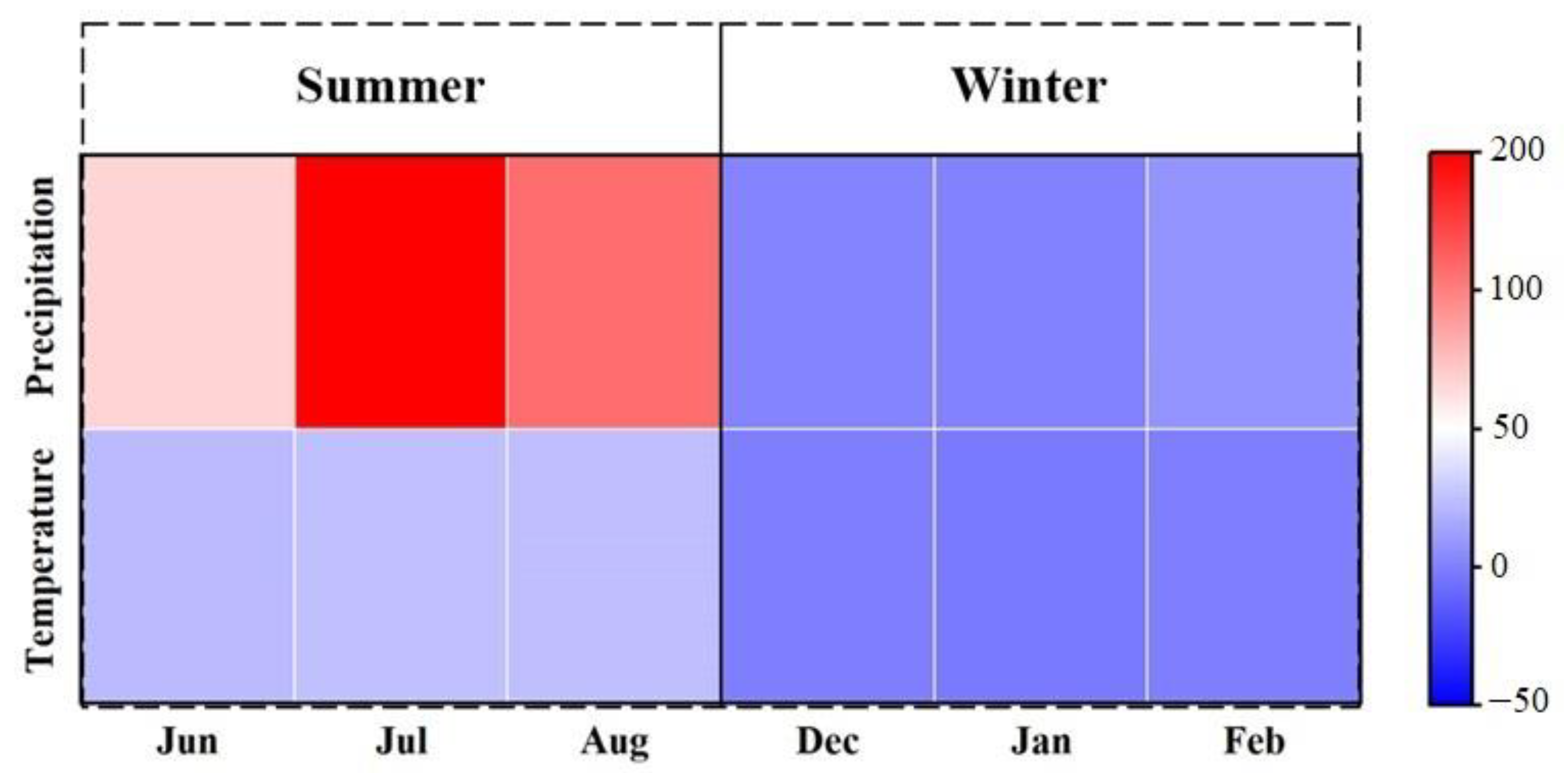 Sustainability 15 07630 g005