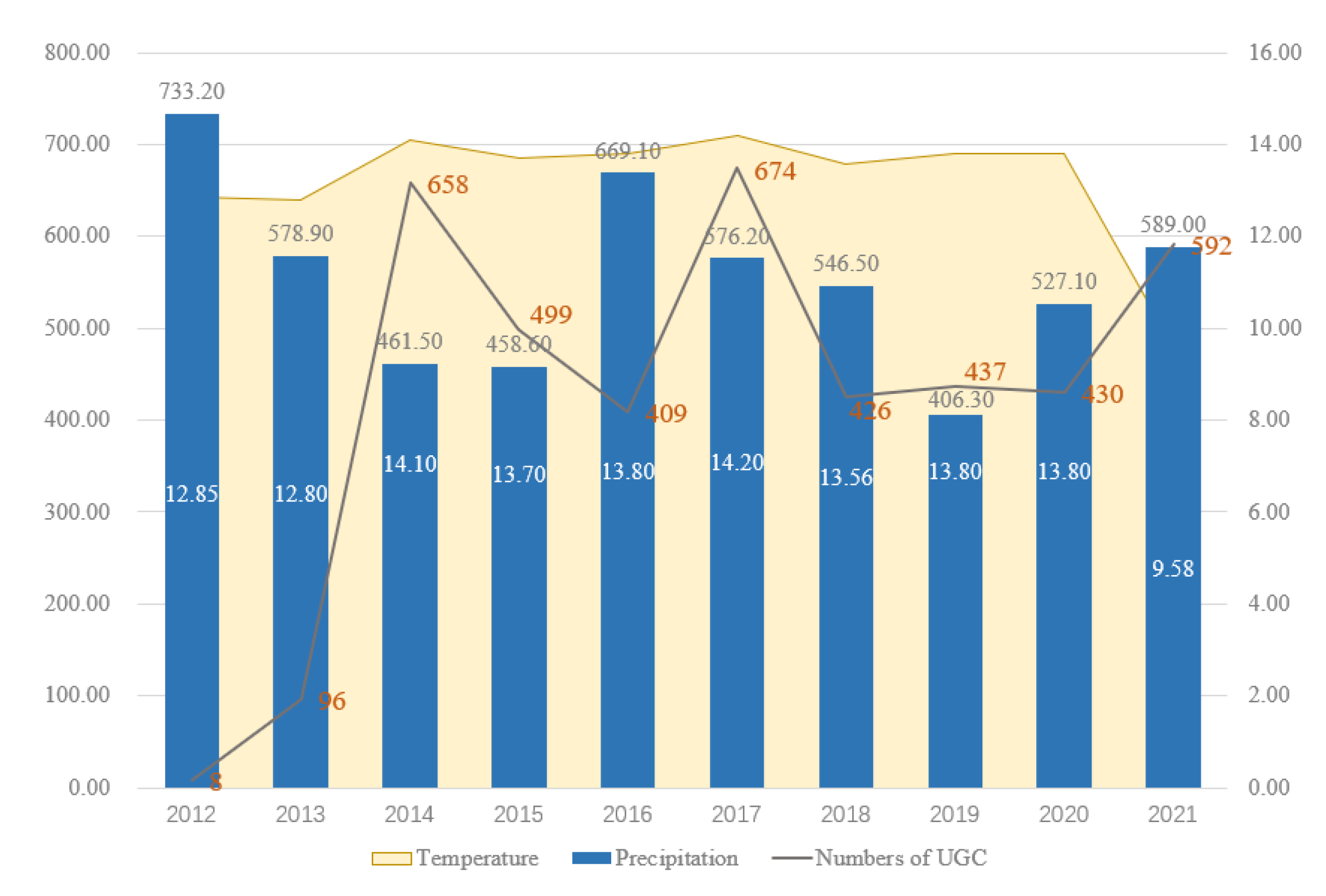 Sustainability 15 07630 g009