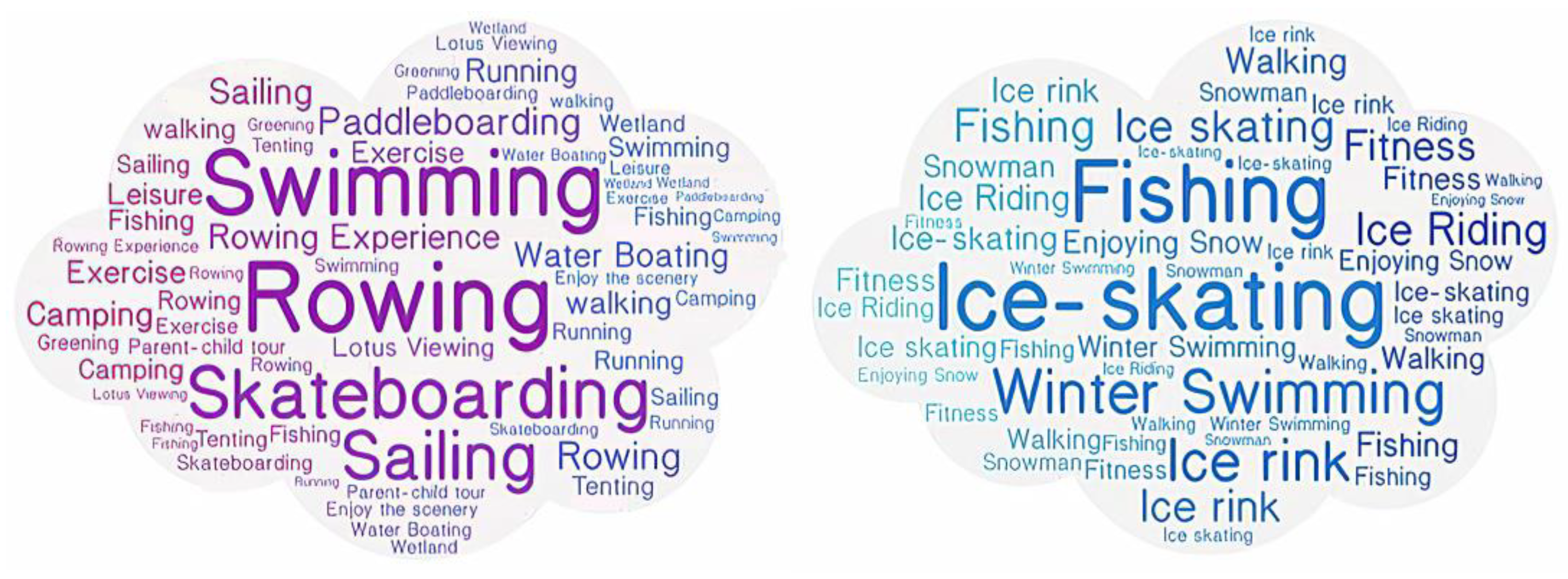 Sustainability 15 07630 g010