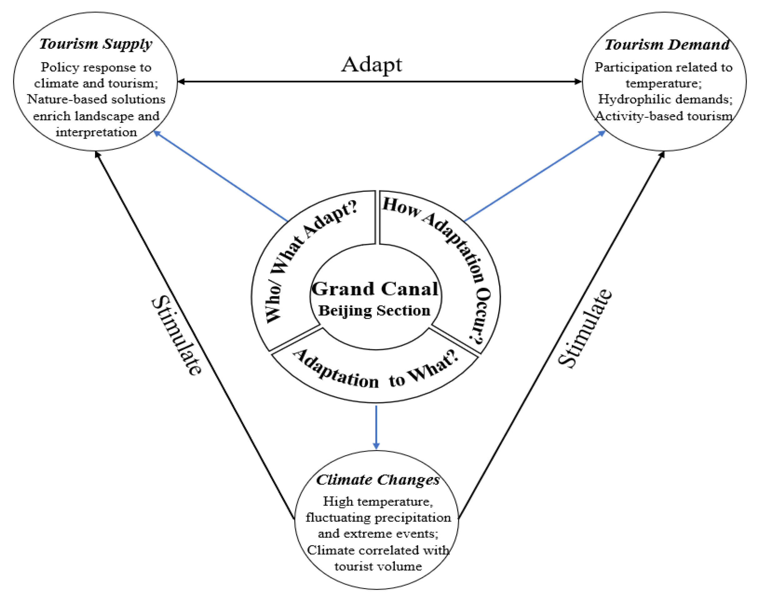 Sustainability 15 07630 g012