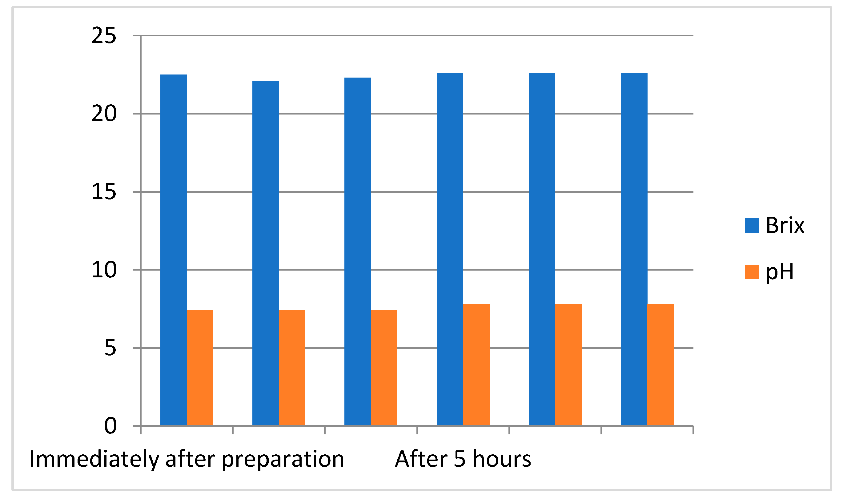 Sustainability 15 07634 g003