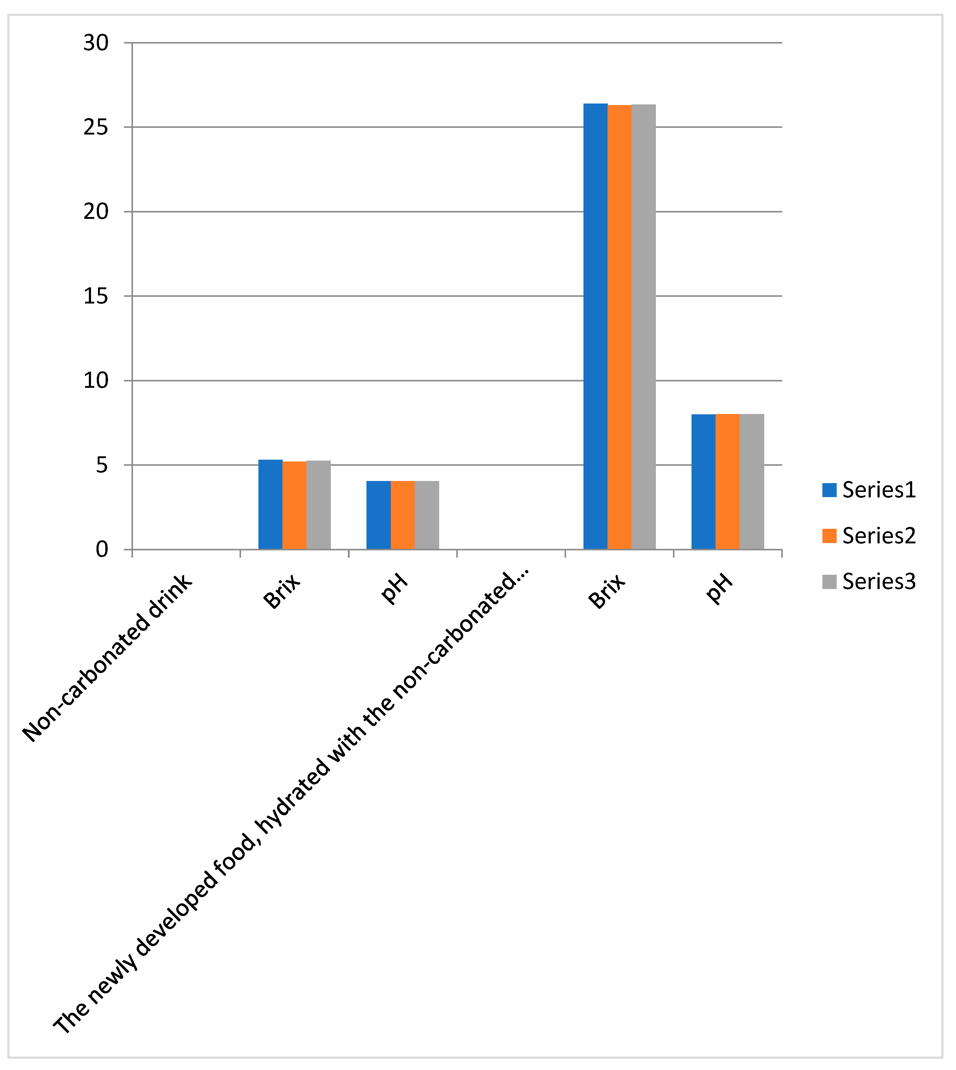 Sustainability 15 07634 g007