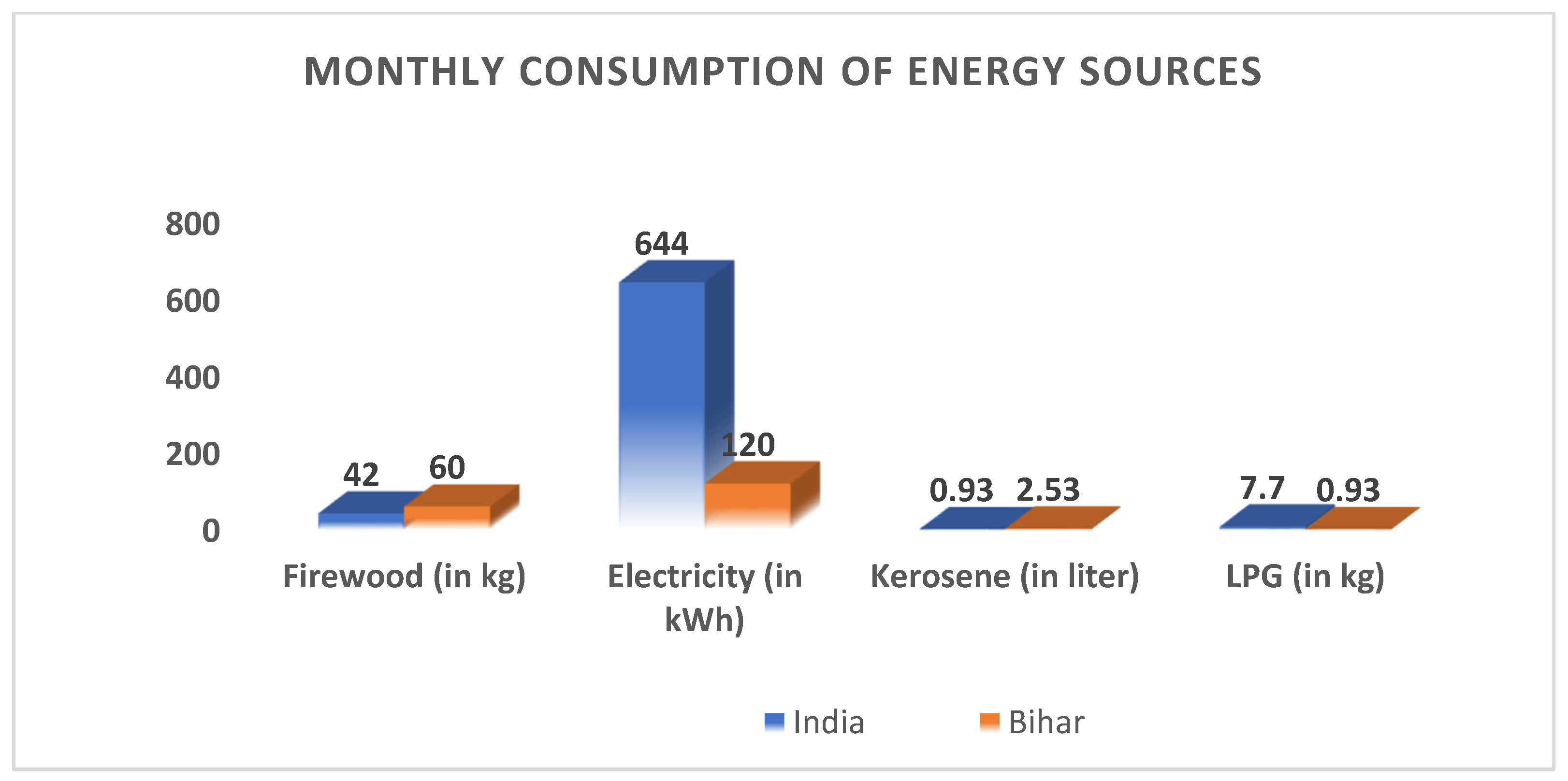 Sustainability 15 07635 g001