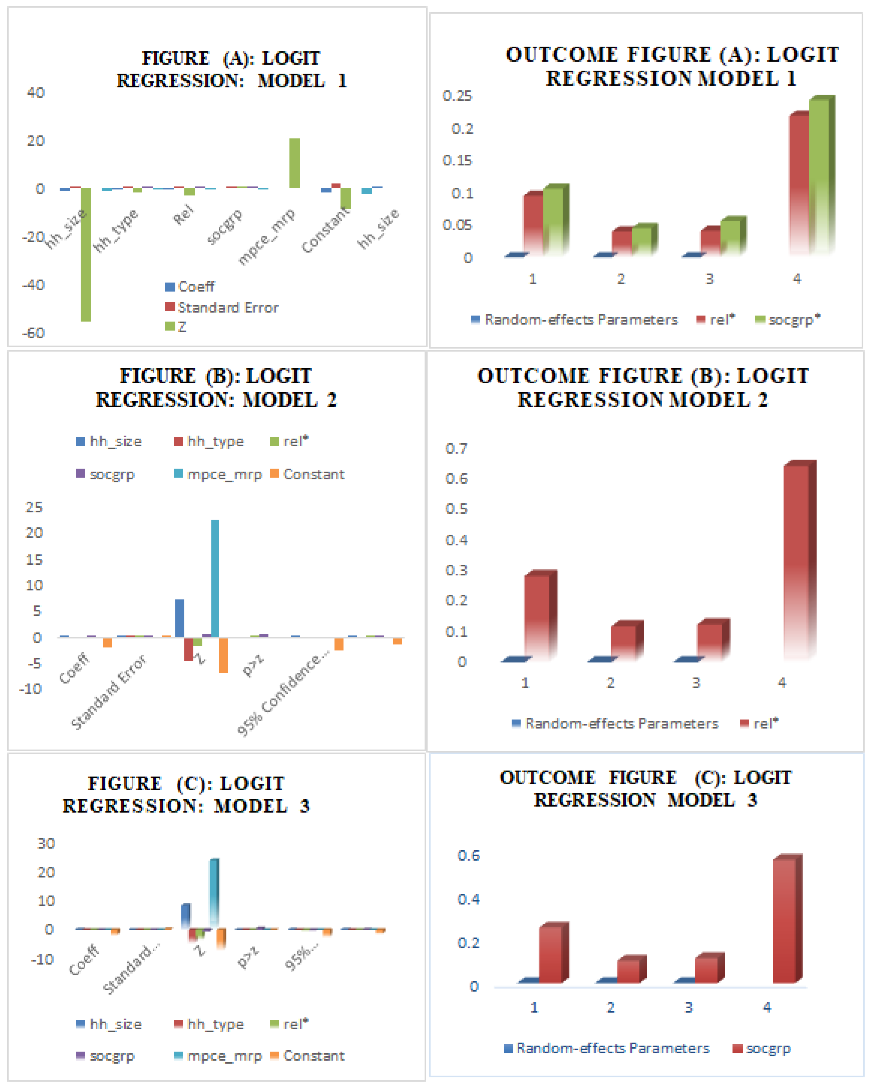 Sustainability 15 07635 g002