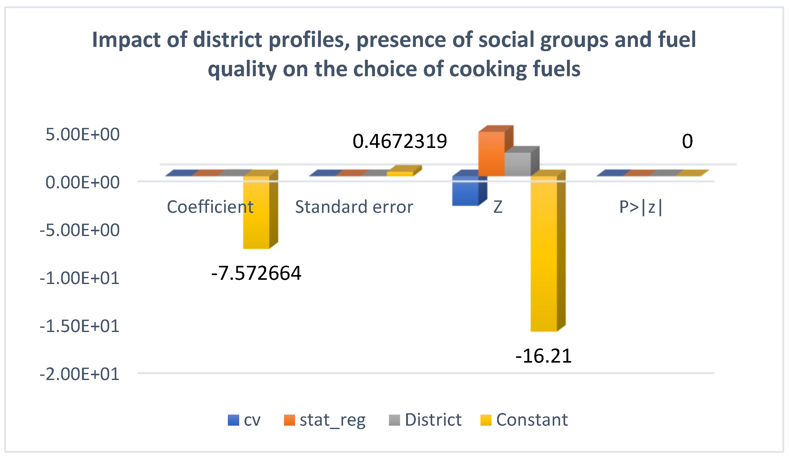 Sustainability 15 07635 g003