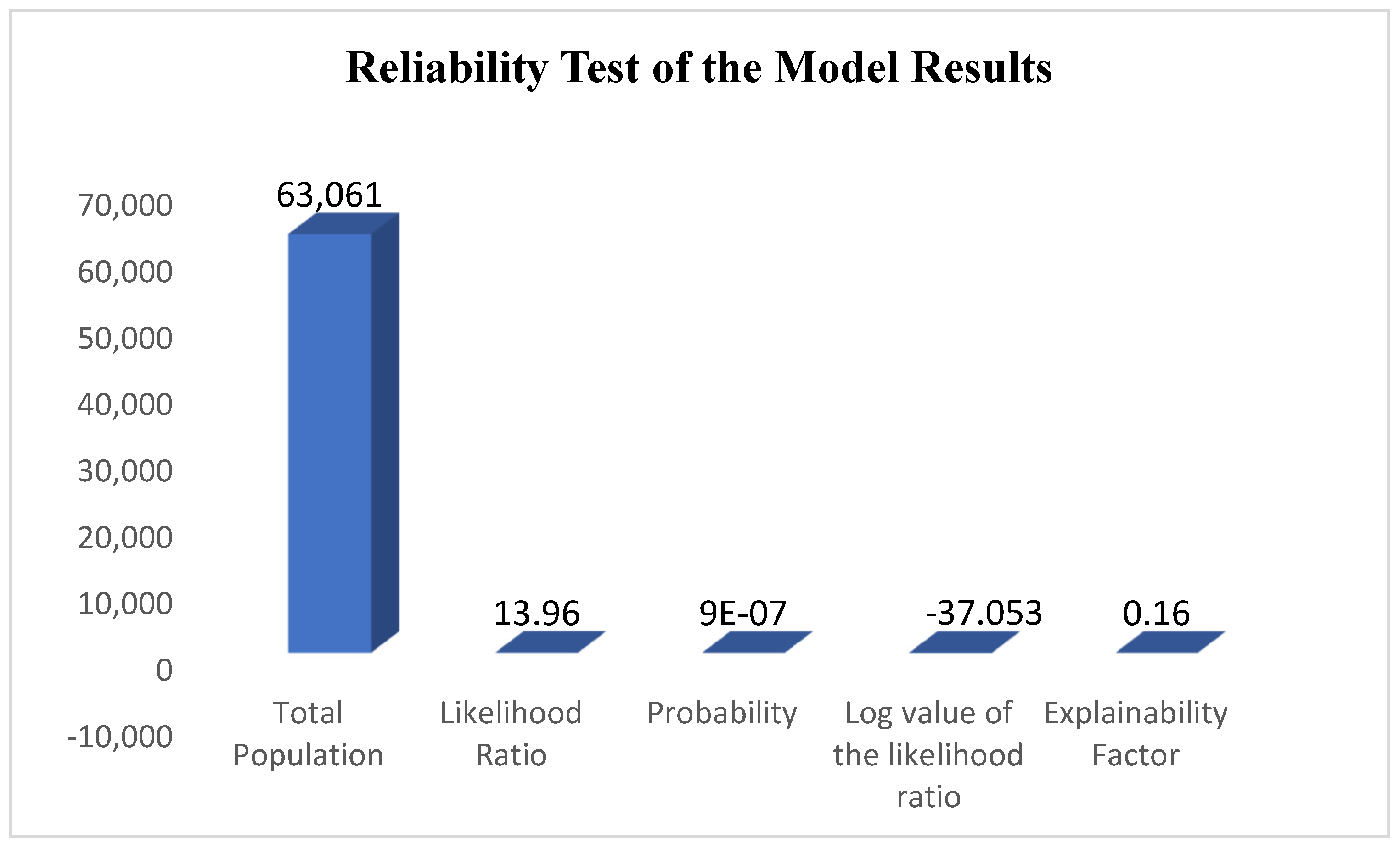 Sustainability 15 07635 g004