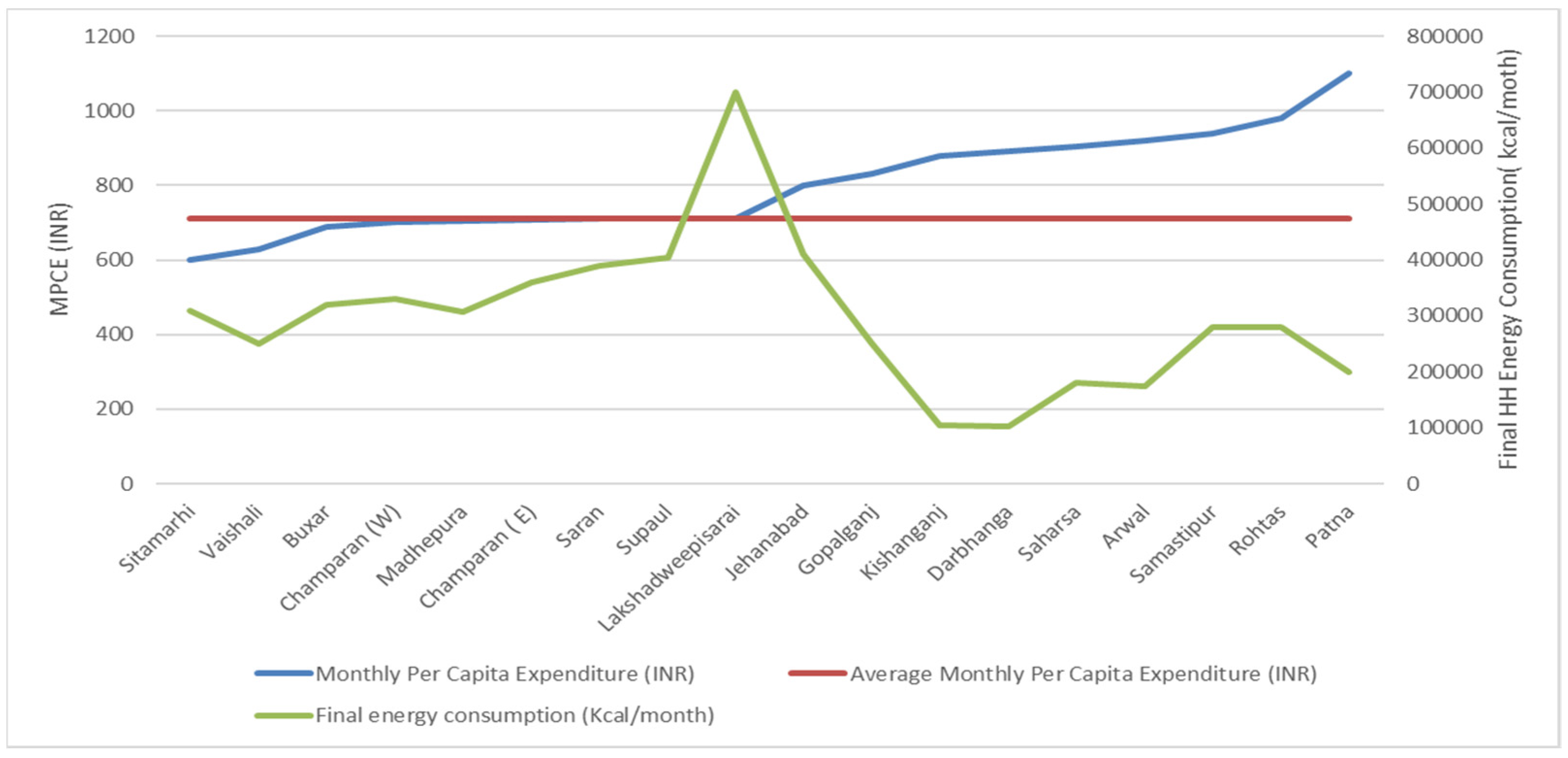 Sustainability 15 07635 g006