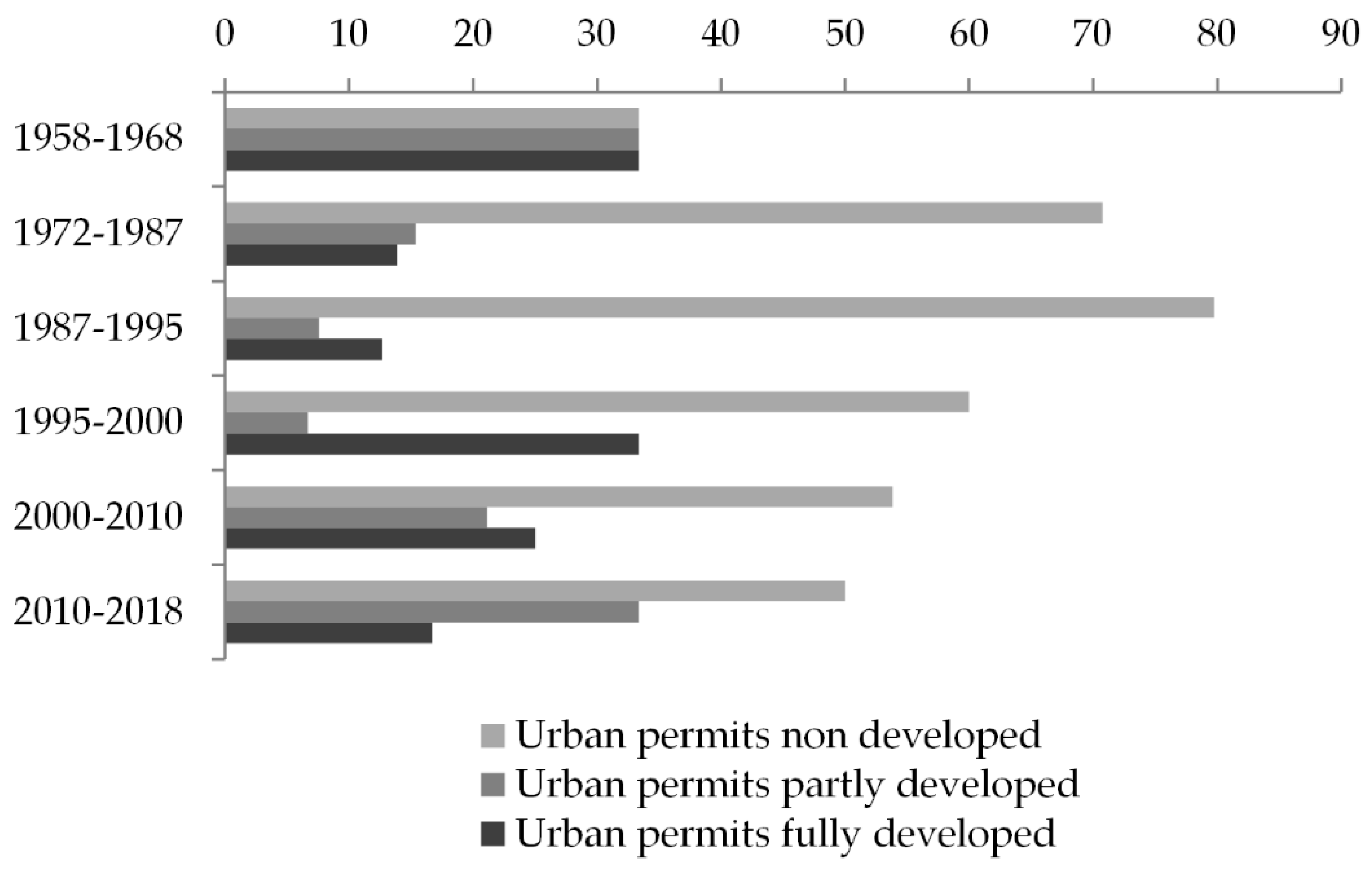 Sustainability 15 07636 g005
