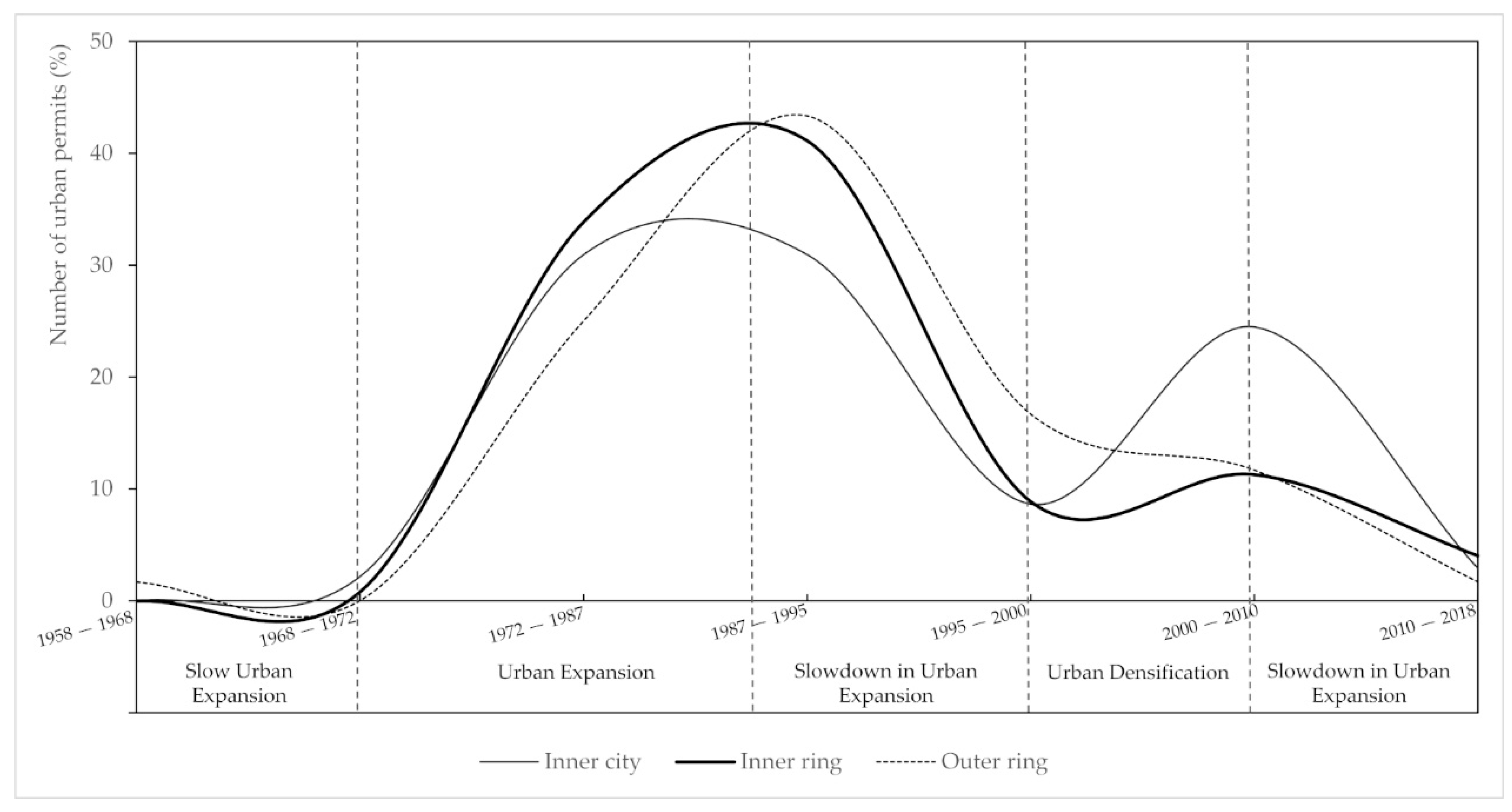 Sustainability 15 07636 g007