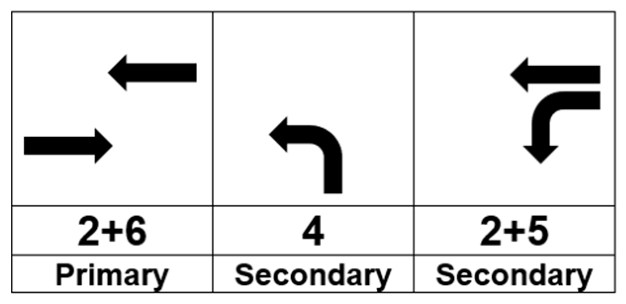 Sustainability 15 07637 g005