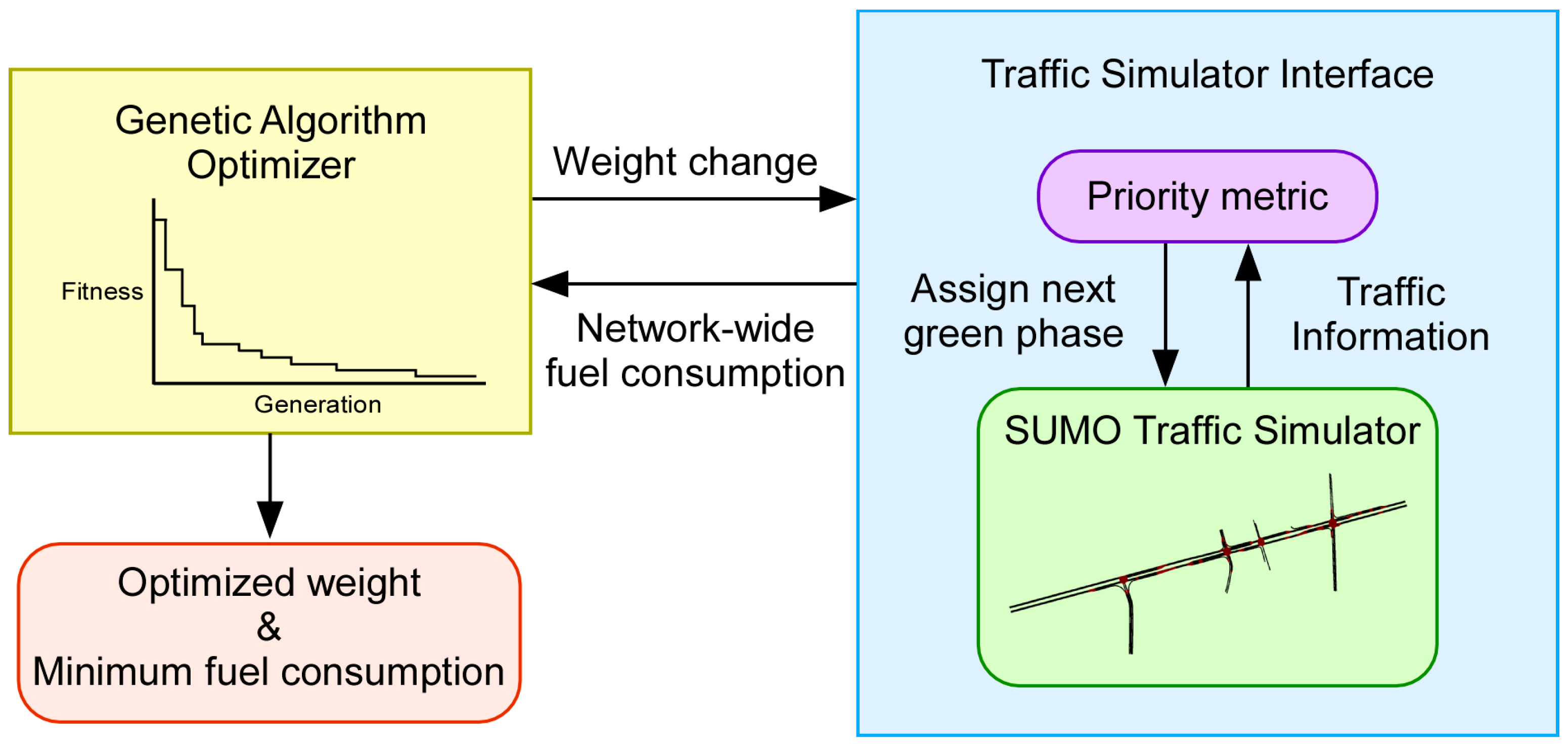 Sustainability 15 07637 g012
