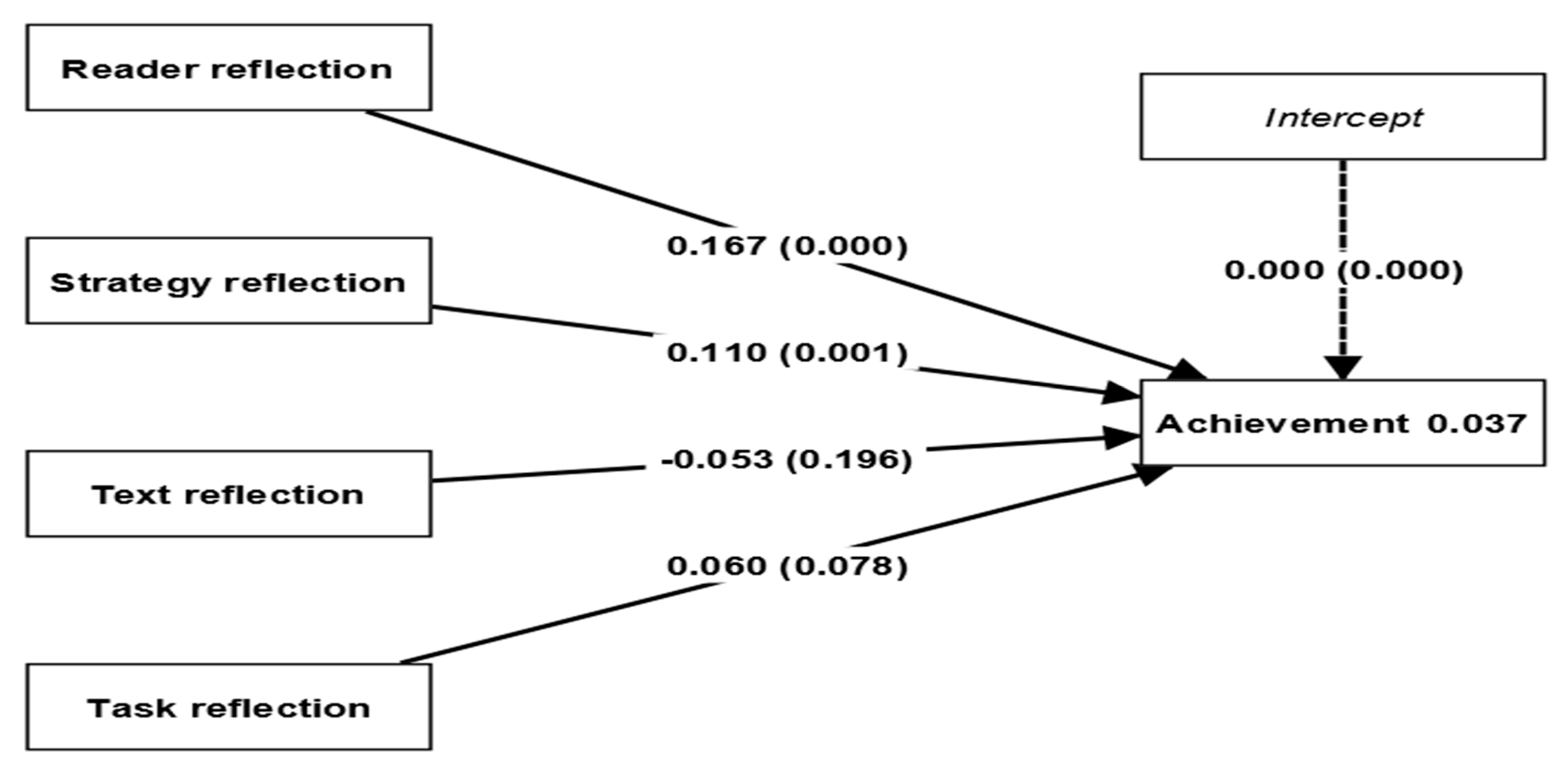 Sustainability 15 07640 g006