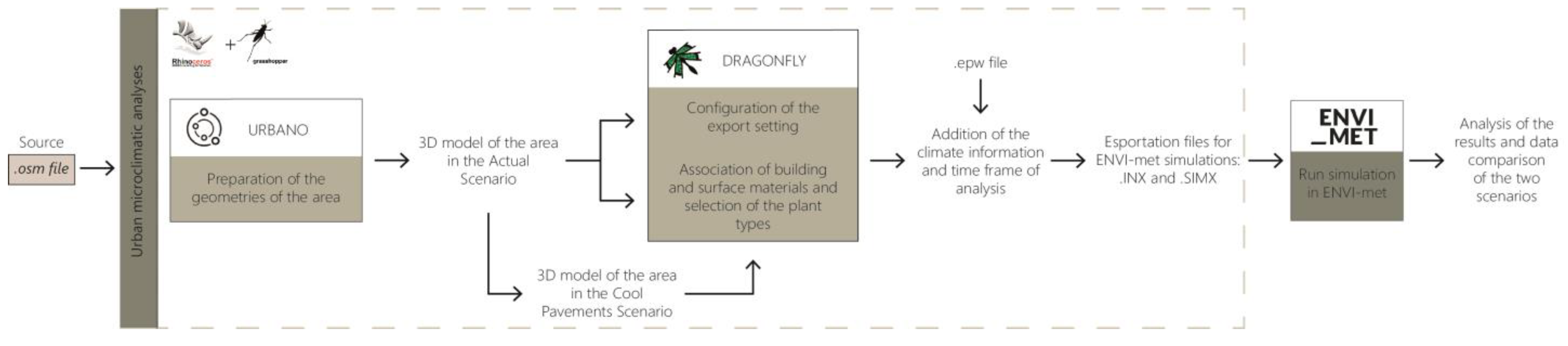 Sustainability 15 07641 g001