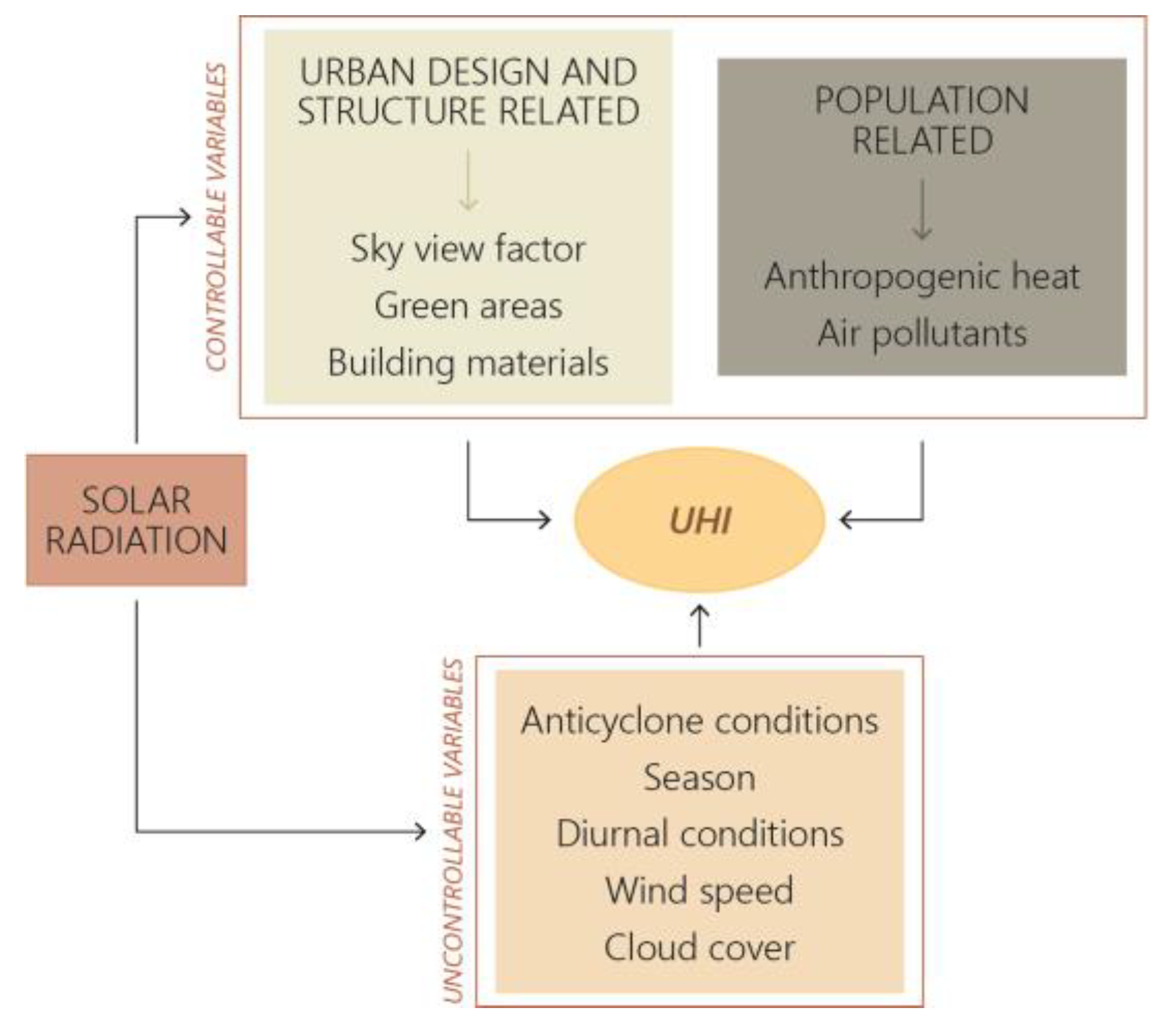 Sustainability 15 07641 g002