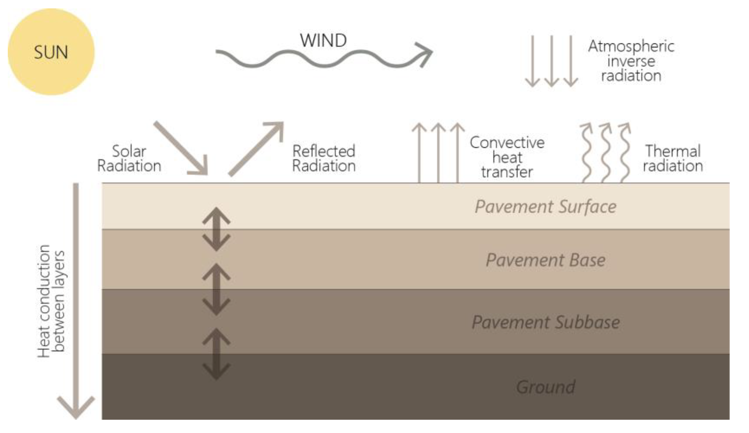 Sustainability 15 07641 g004