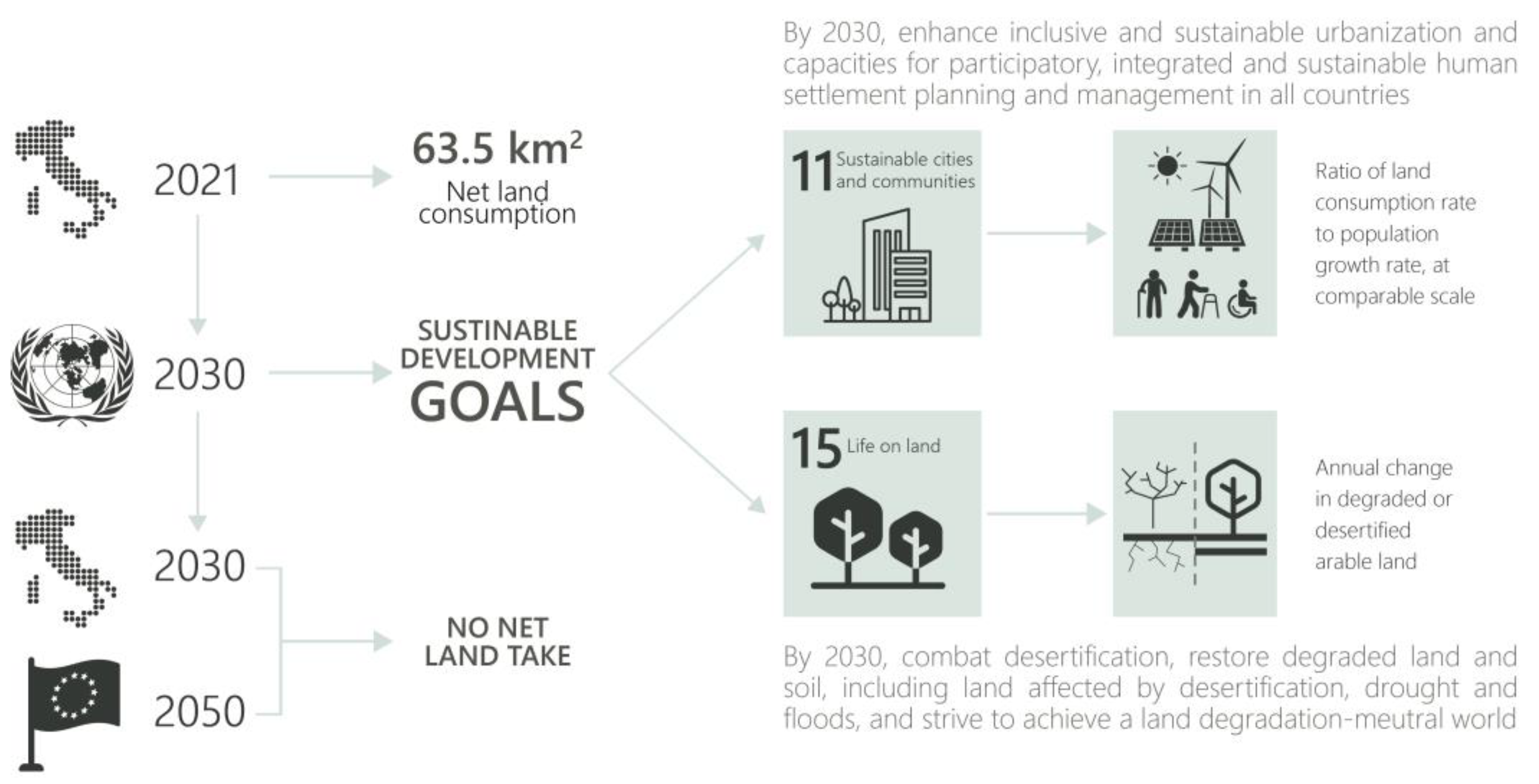 Sustainability 15 07641 g005