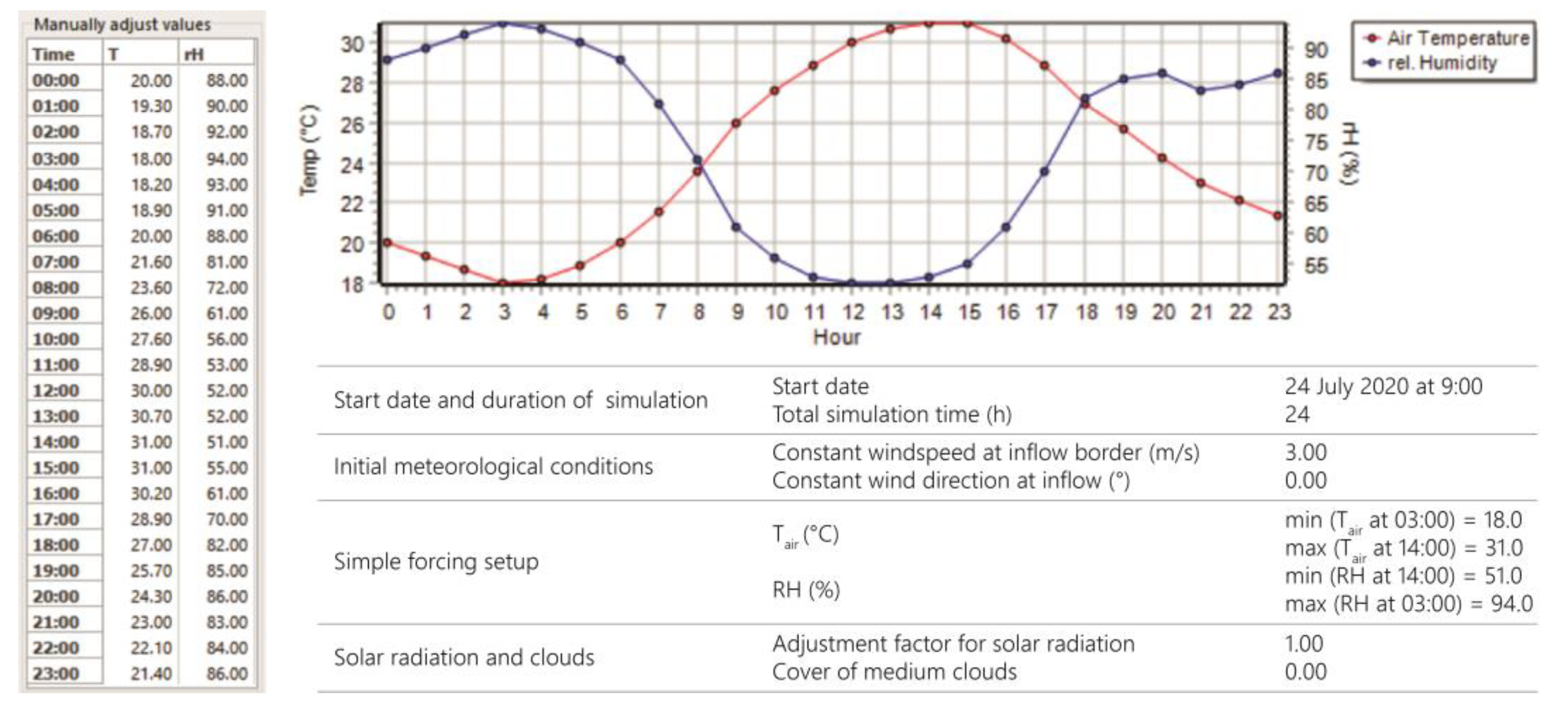Sustainability 15 07641 g008