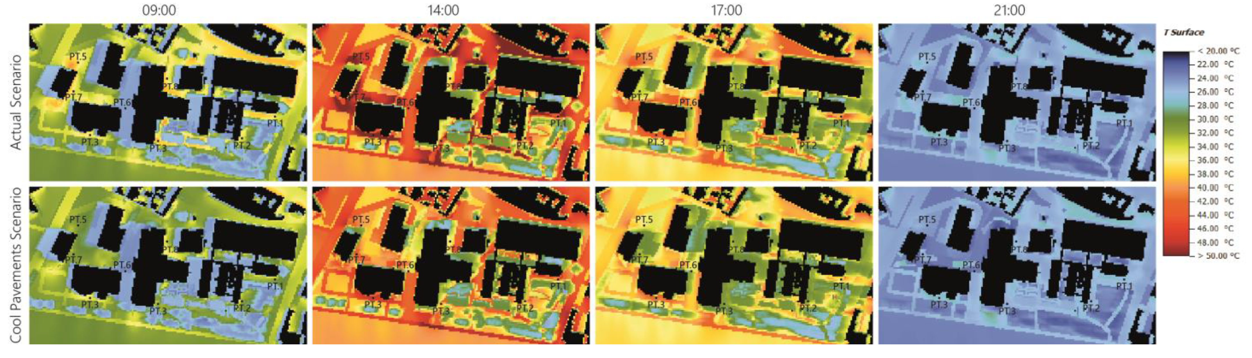 Sustainability 15 07641 g010