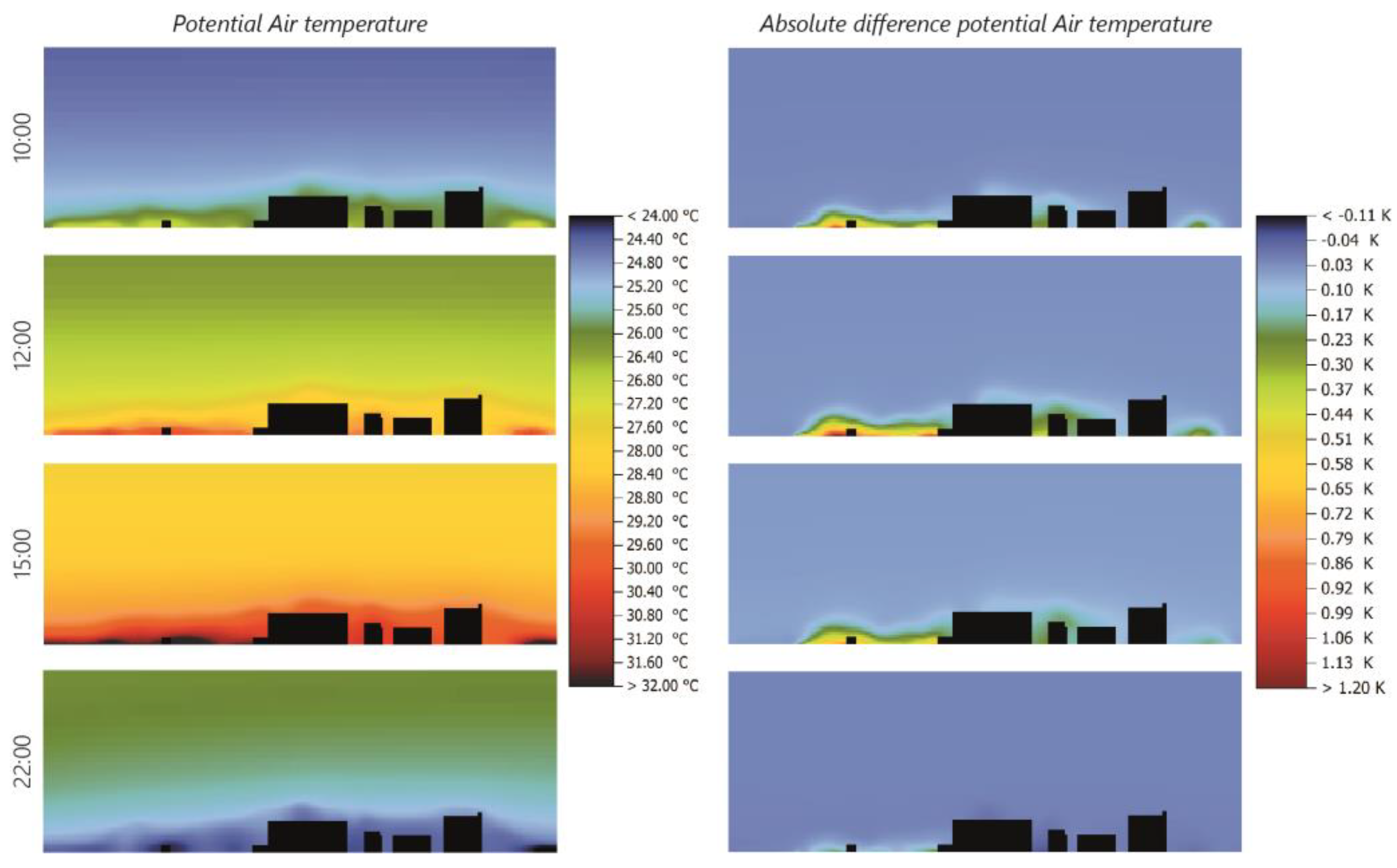 Sustainability 15 07641 g013