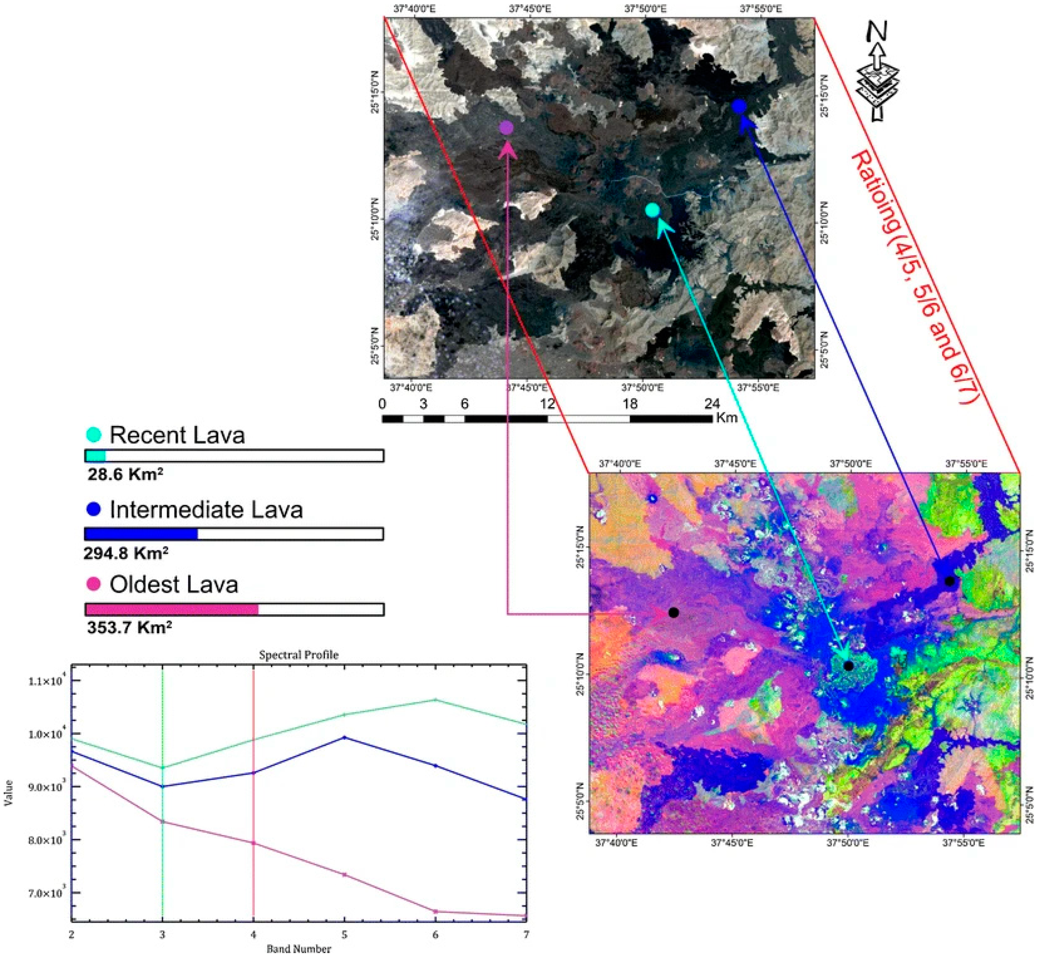 Sustainability 15 07645 g004