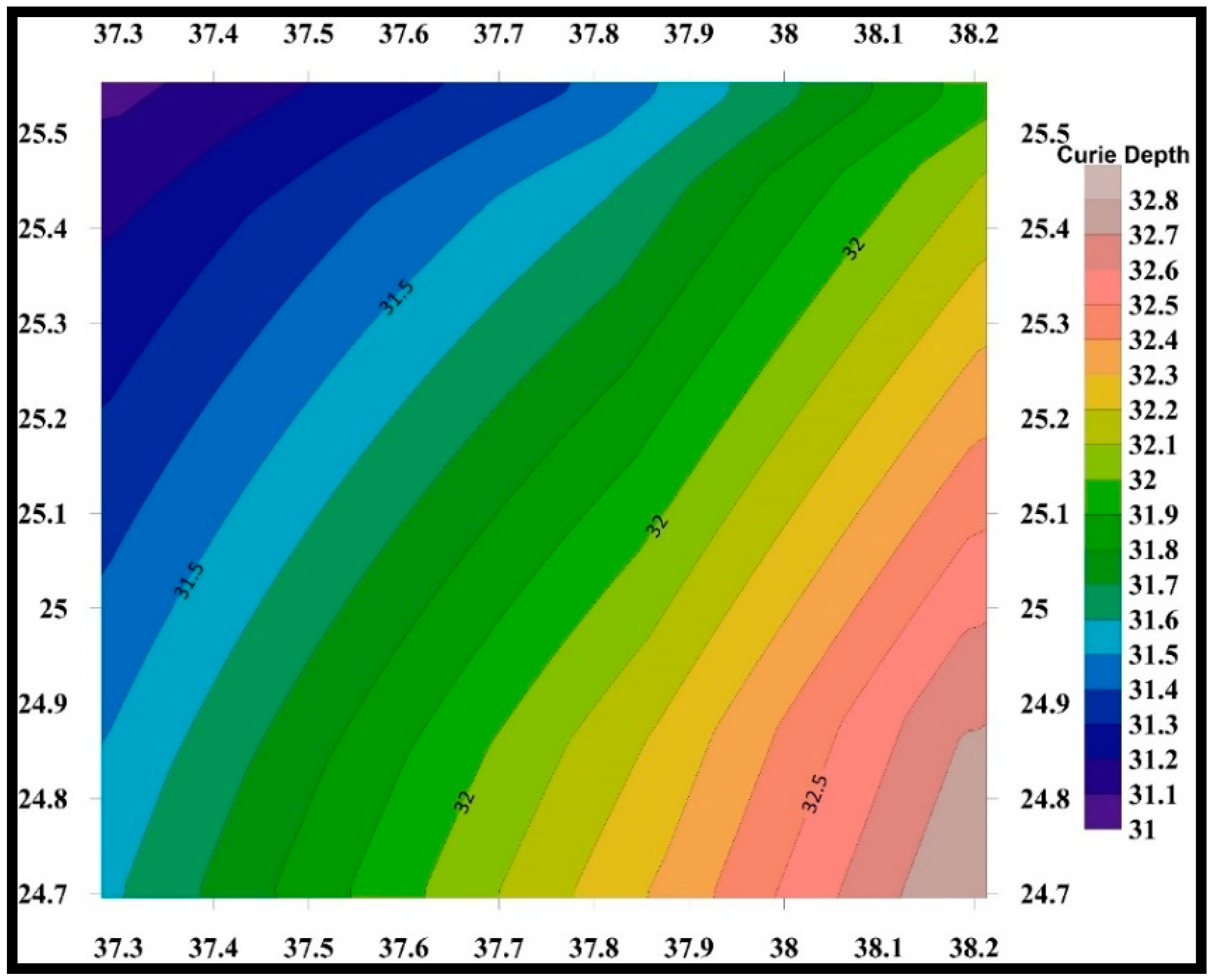 Sustainability 15 07645 g008