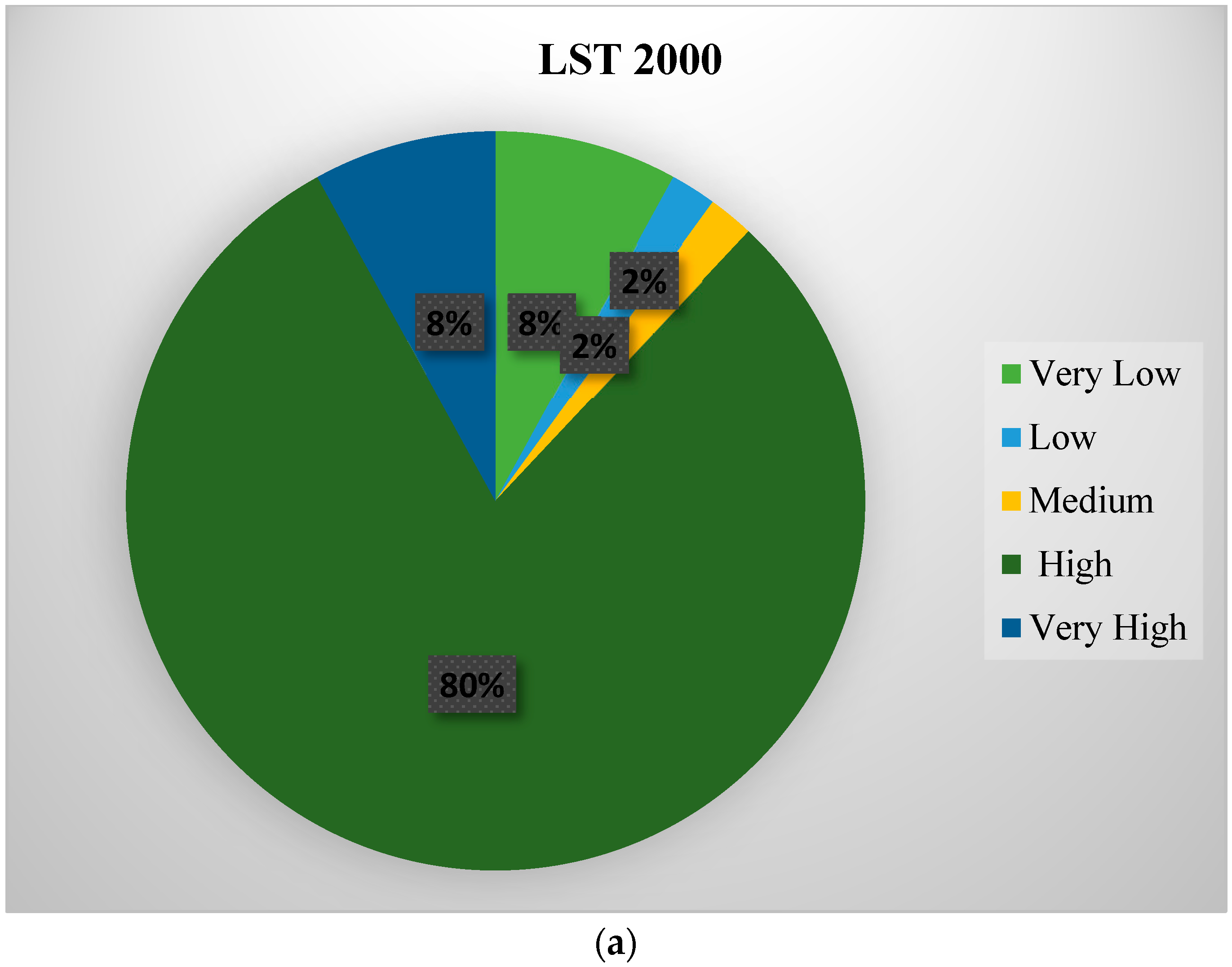 Sustainability 15 07645 g012a