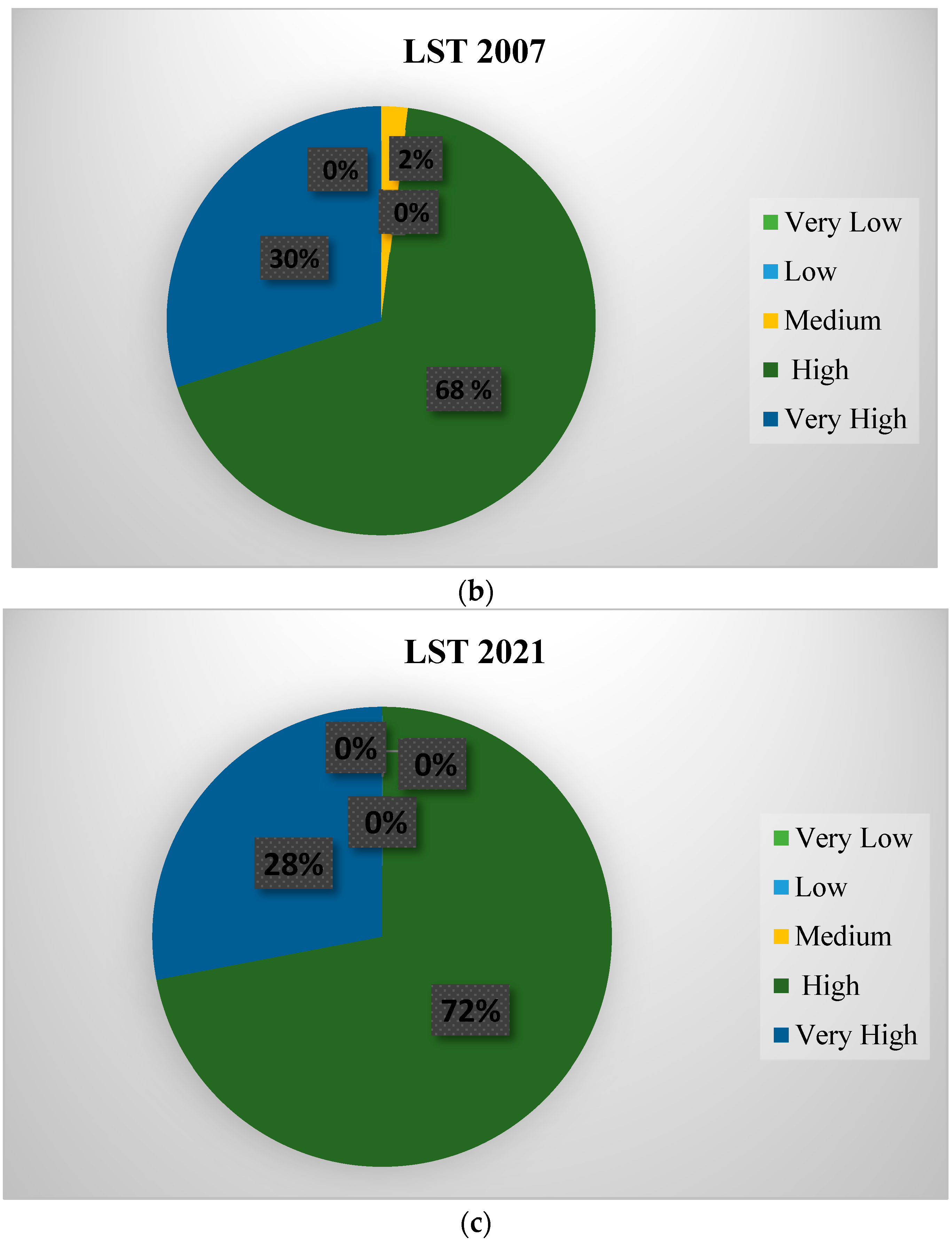 Sustainability 15 07645 g012b