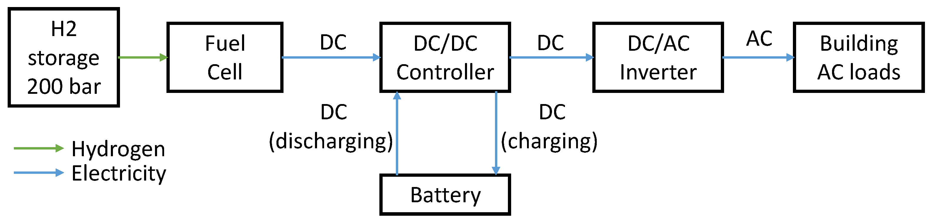 Sustainability 15 07646 g002 550