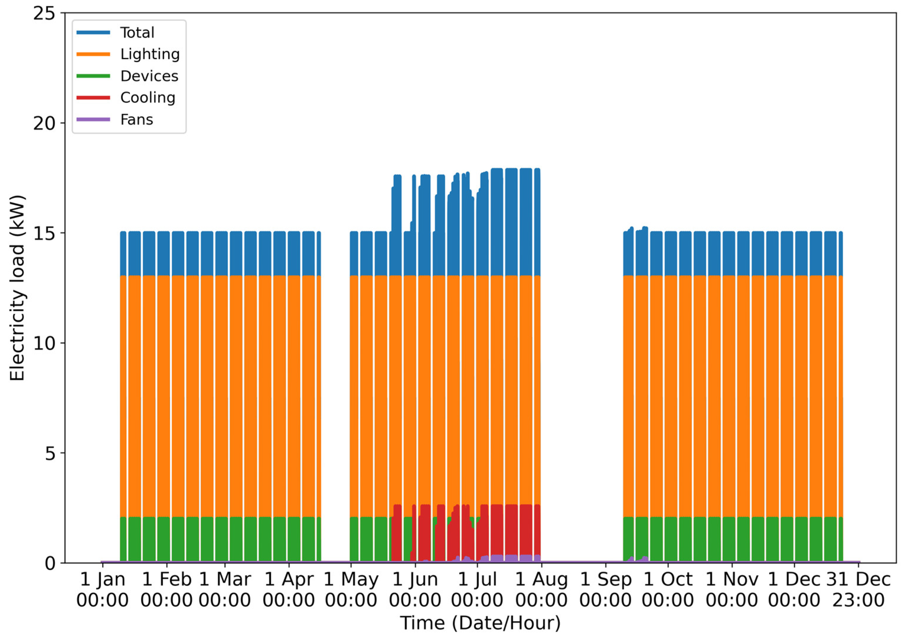 Sustainability 15 07646 g003 550