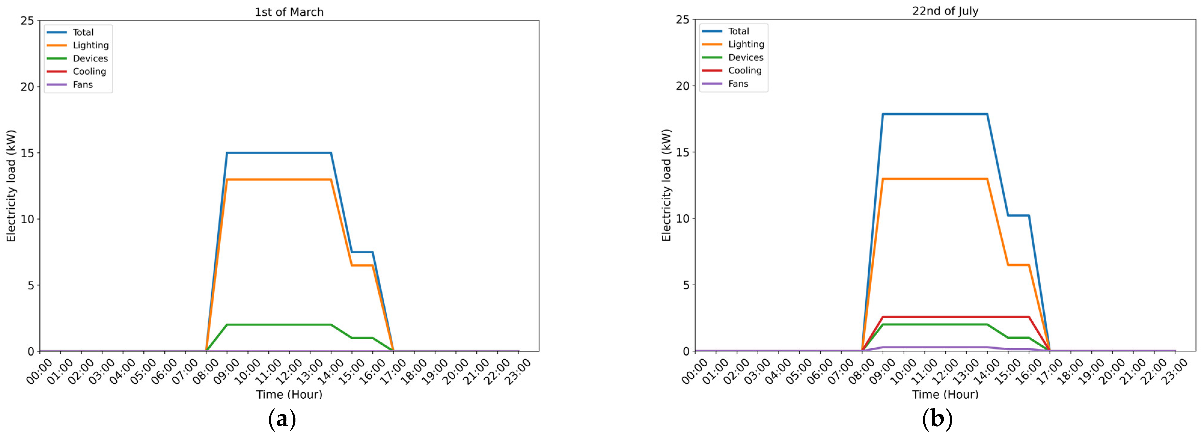 Sustainability 15 07646 g004 550