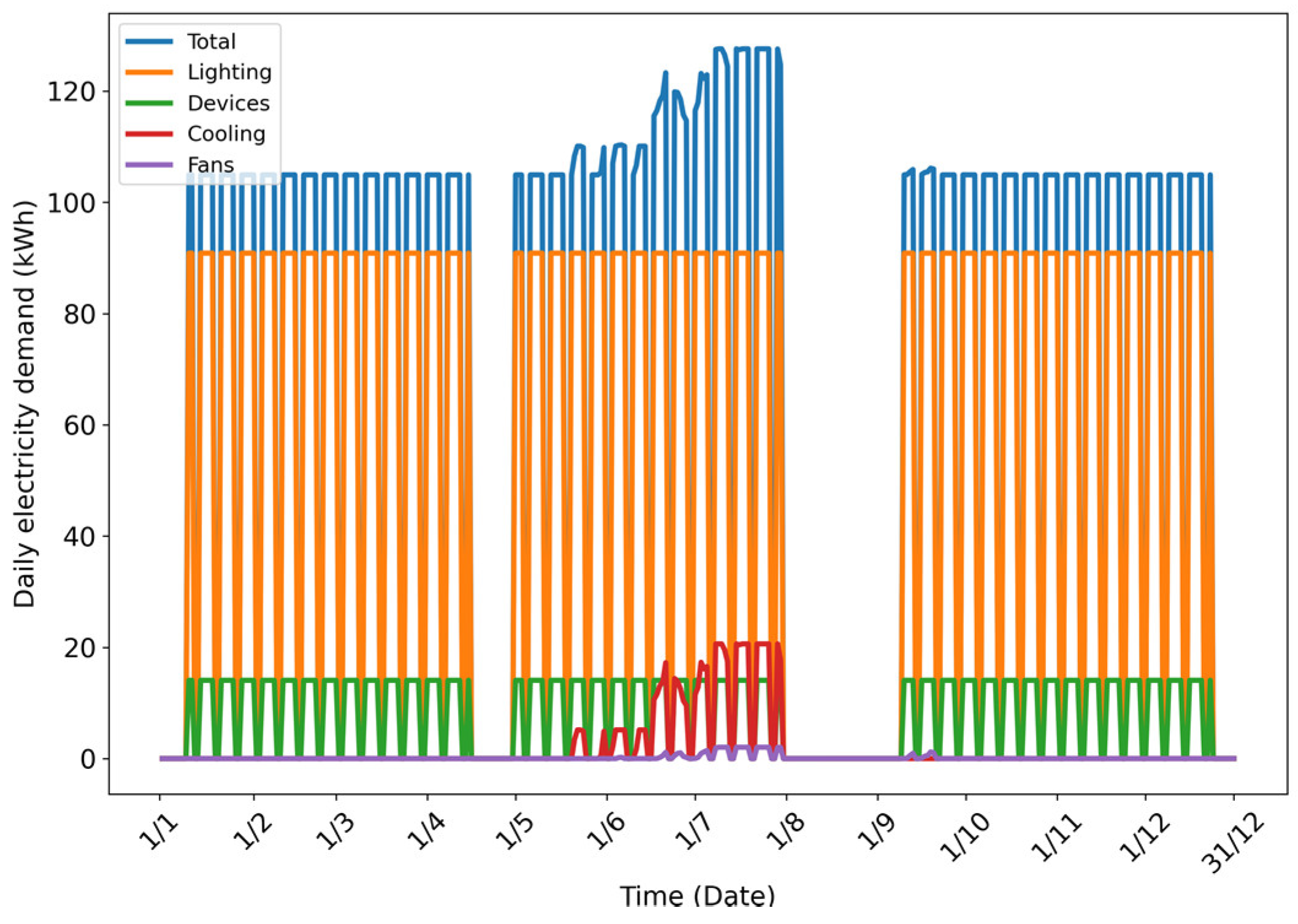 Sustainability 15 07646 g005 550