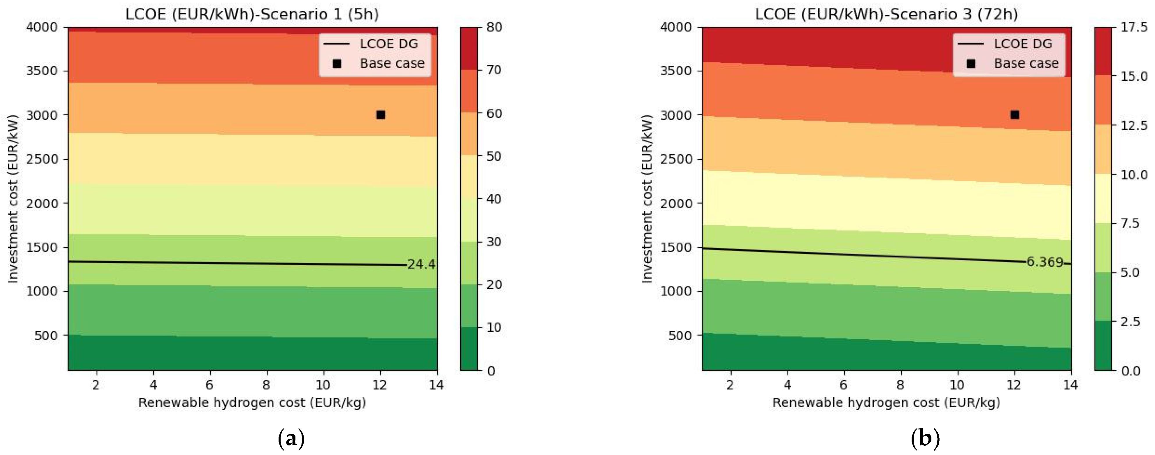 Sustainability 15 07646 g006 550