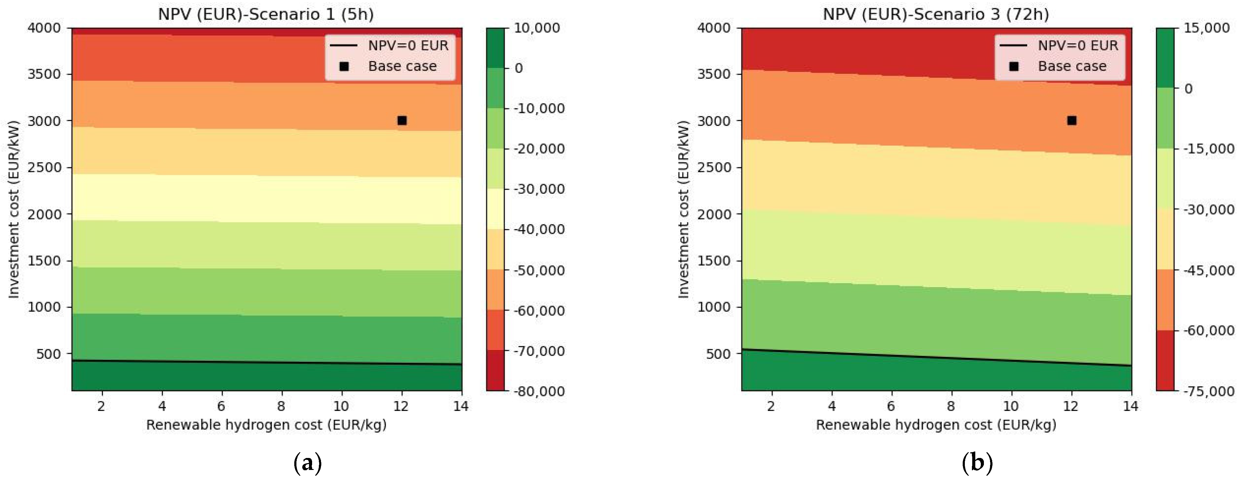 Sustainability 15 07646 g007 550