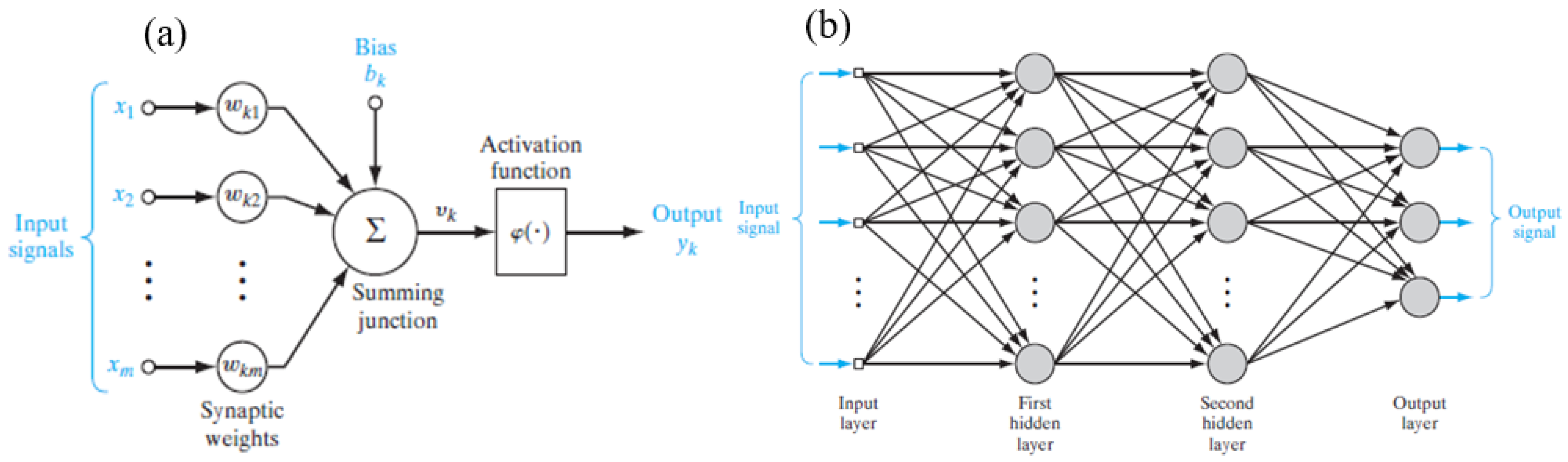 Sustainability 15 07648 g001
