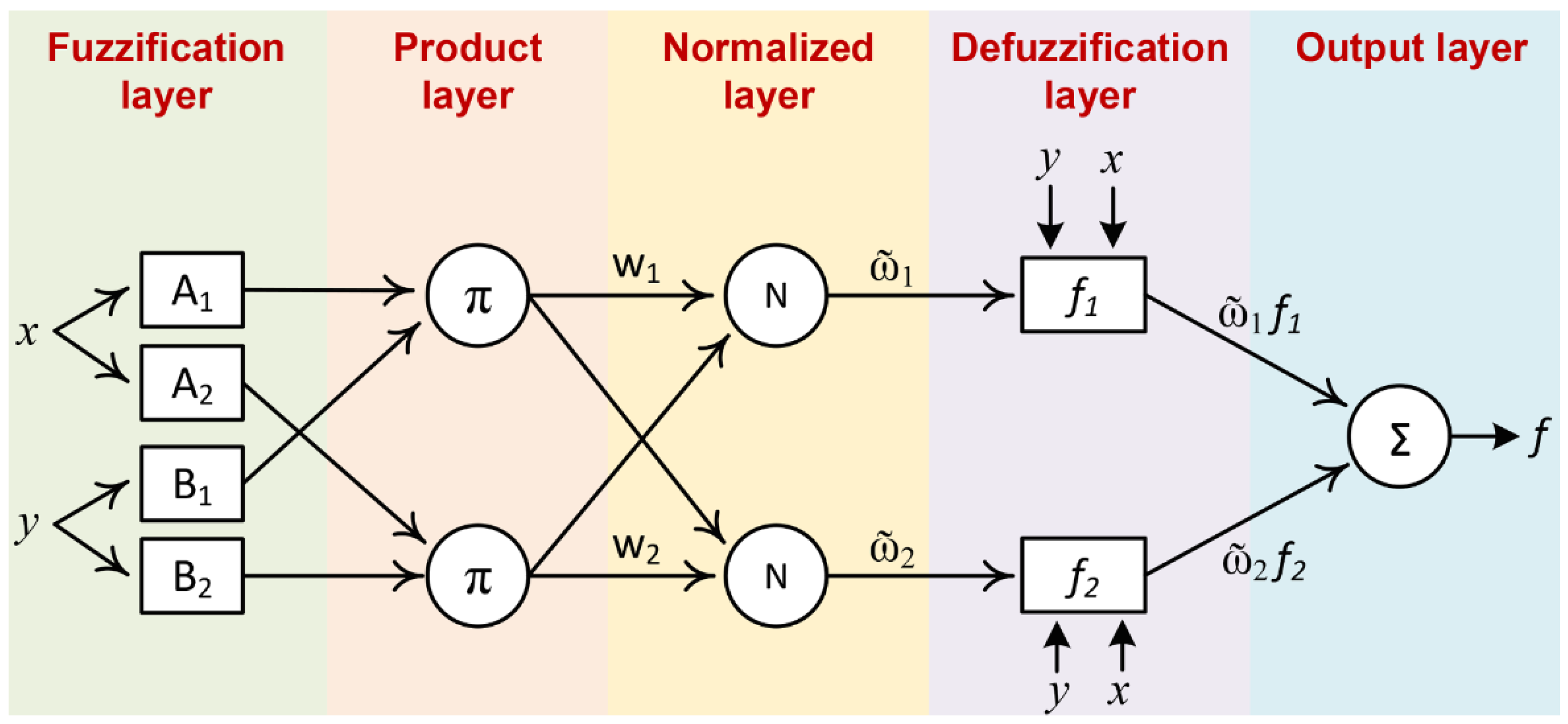 Sustainability 15 07648 g002