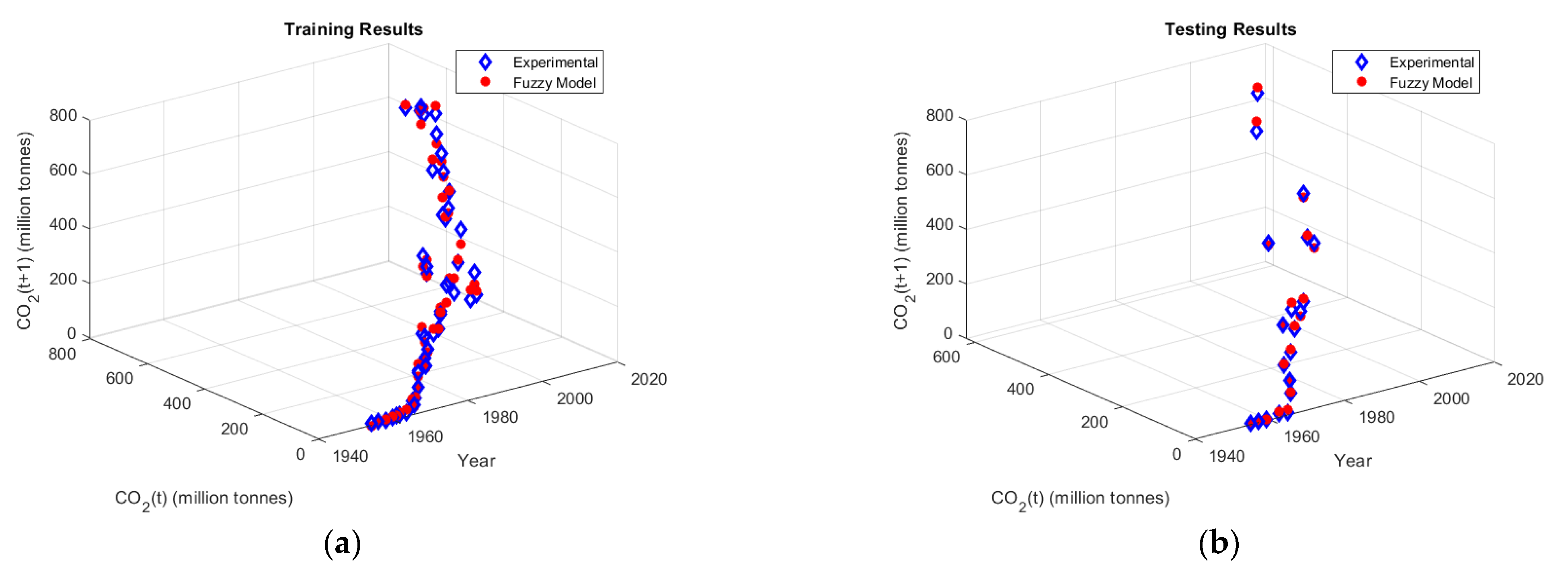 Sustainability 15 07648 g010