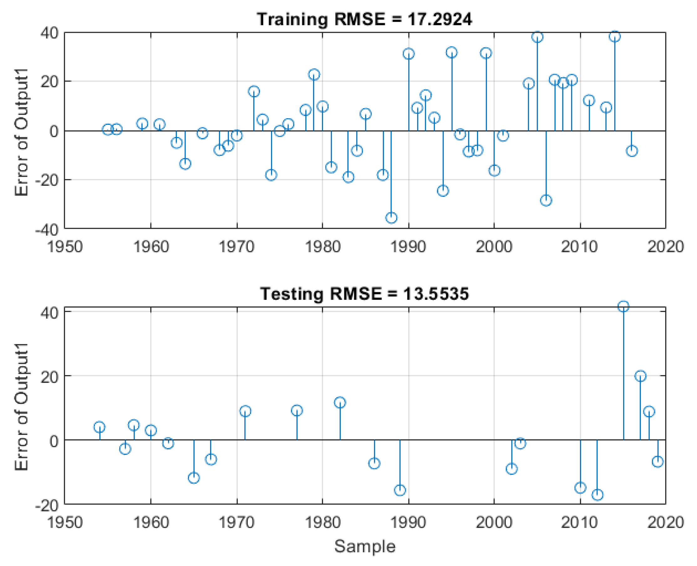 Sustainability 15 07648 g013