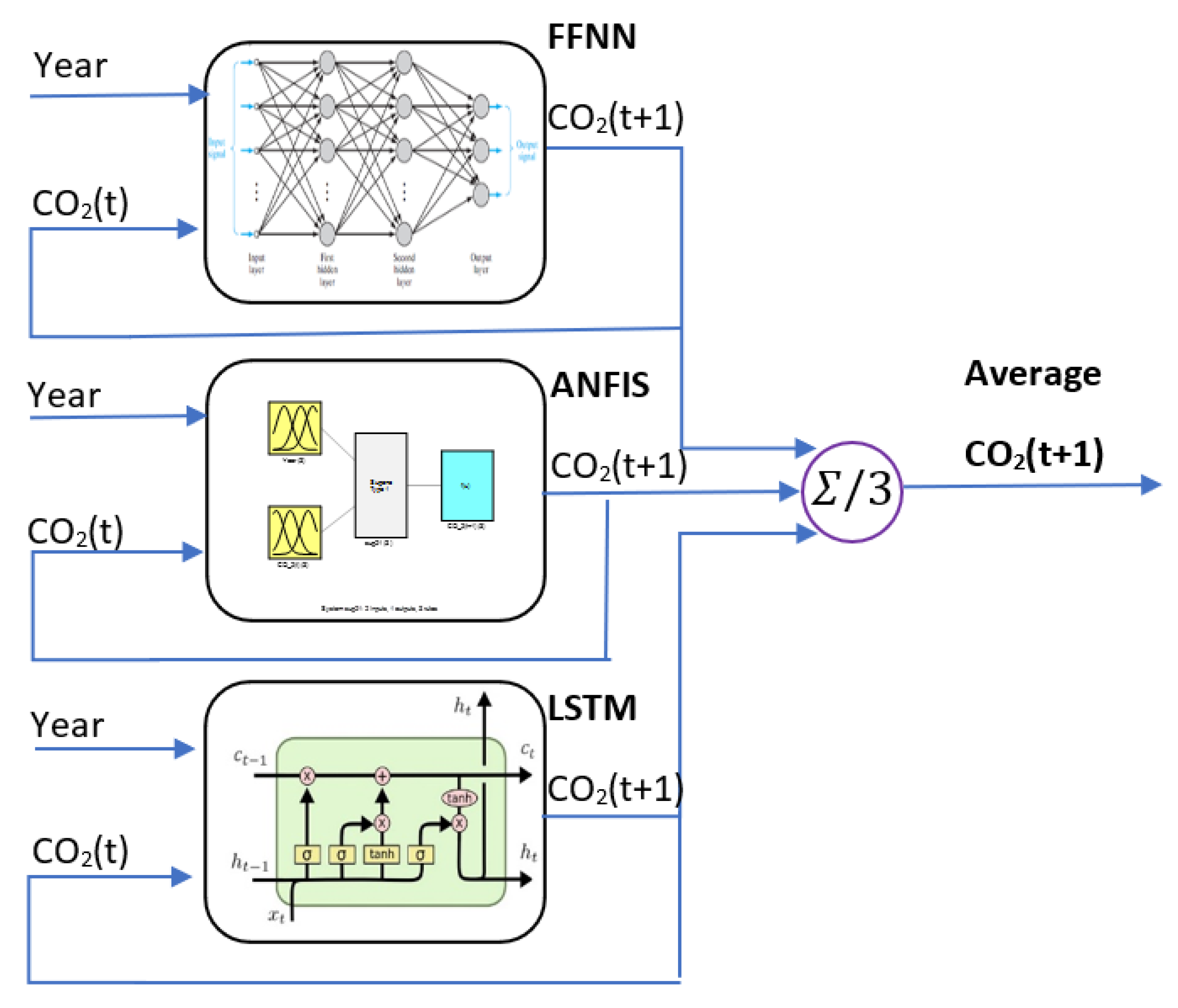 Sustainability 15 07648 g016