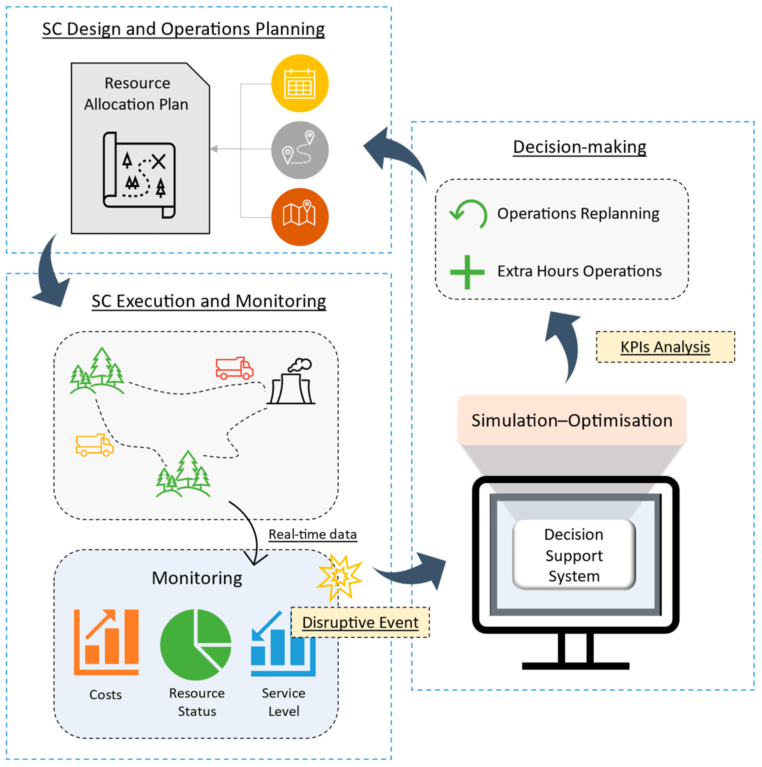 Sustainability 15 07650 g002
