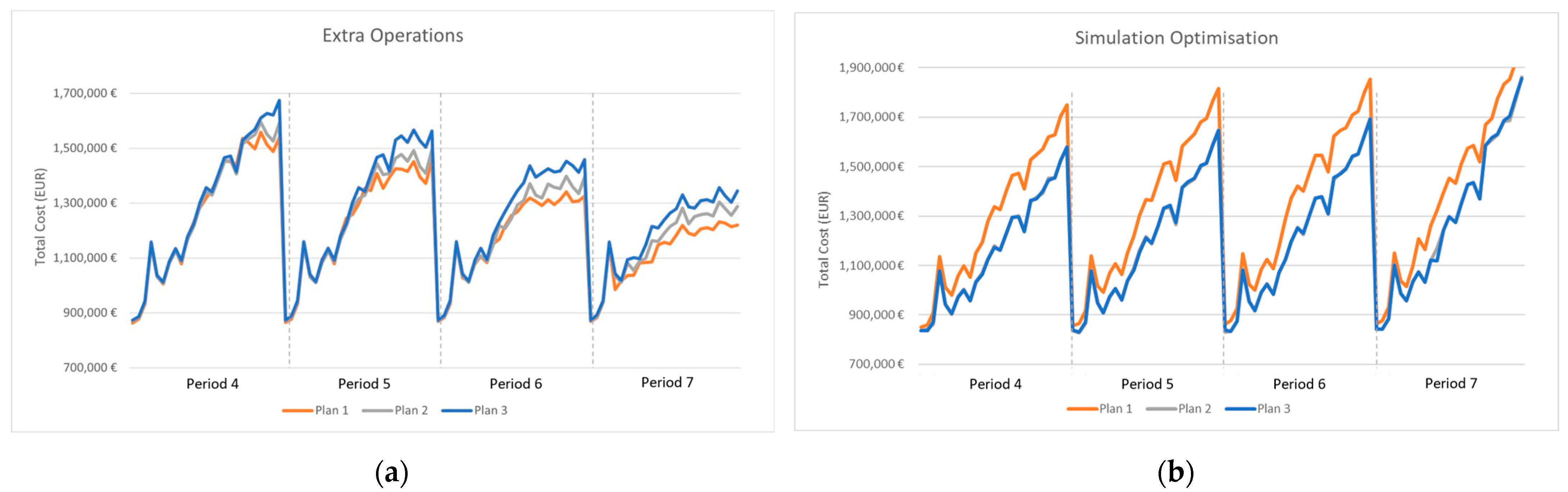 Sustainability 15 07650 g007