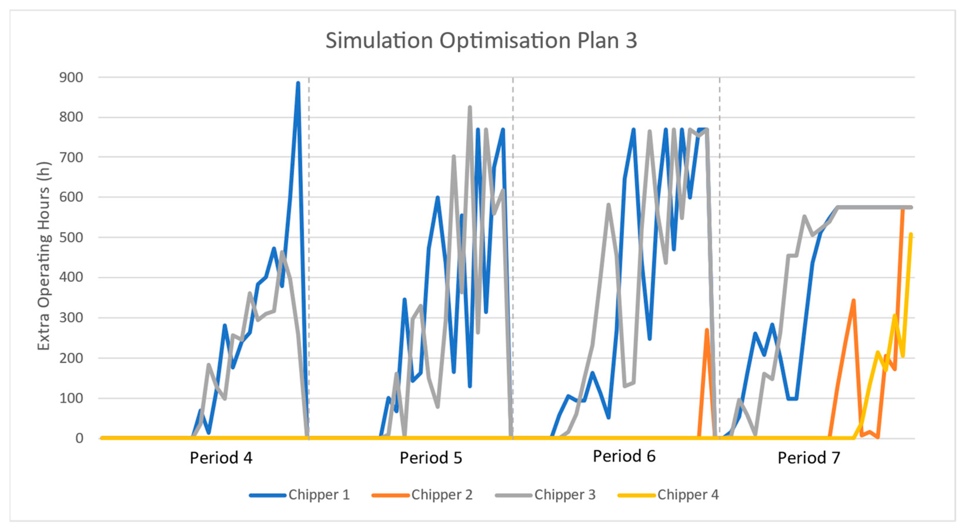 Sustainability 15 07650 g010