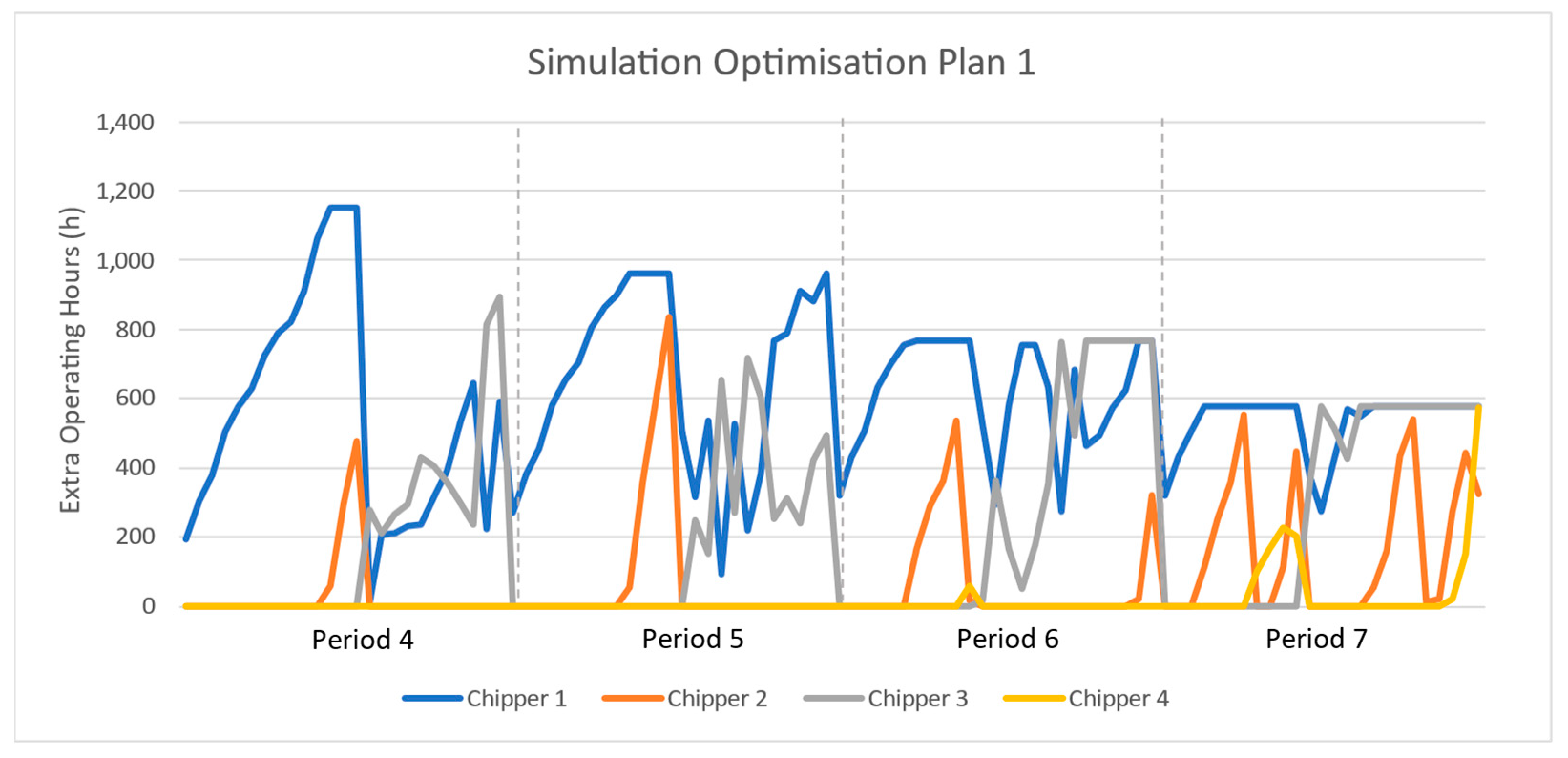 Sustainability 15 07650 g011