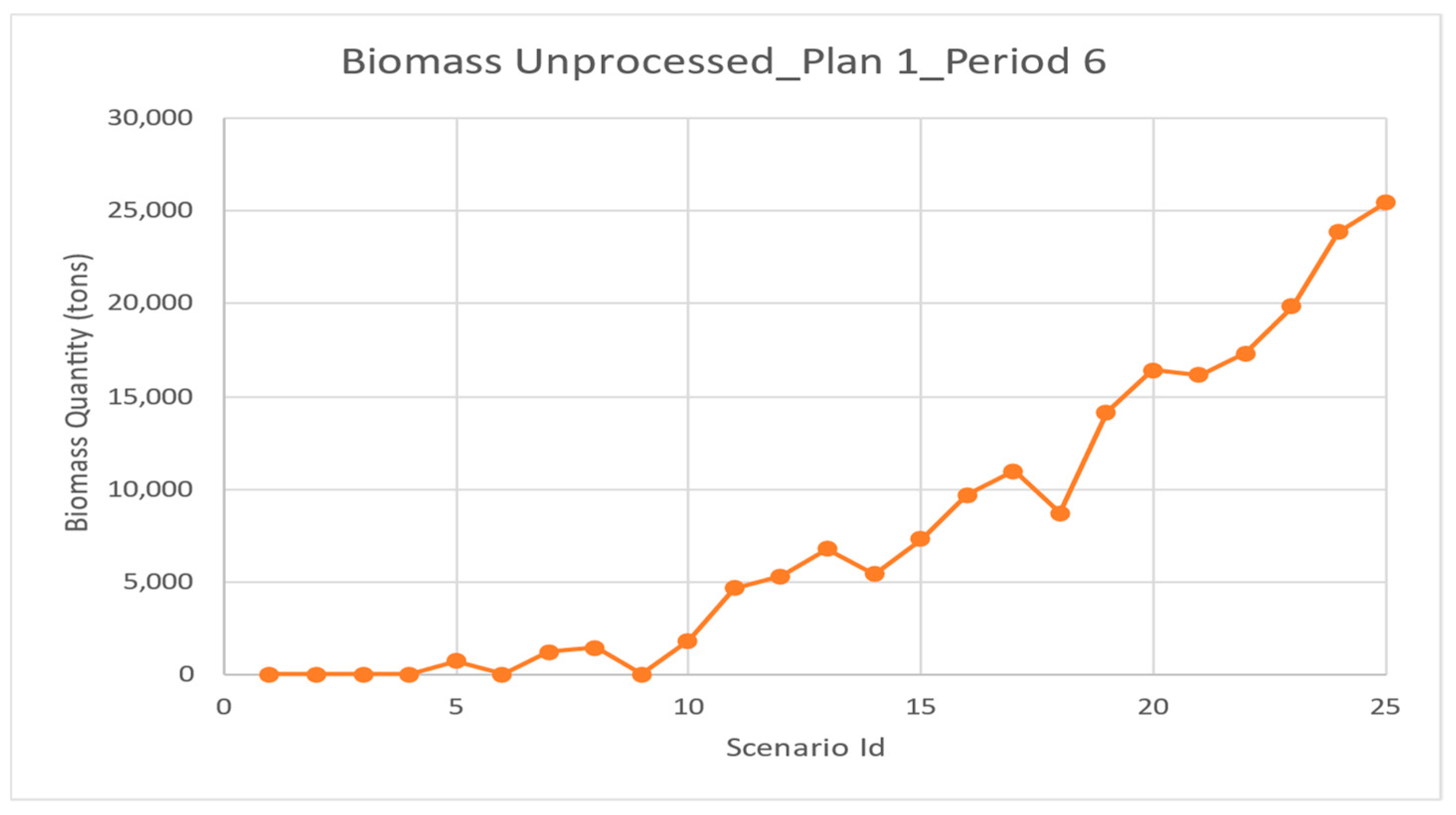 Sustainability 15 07650 g012