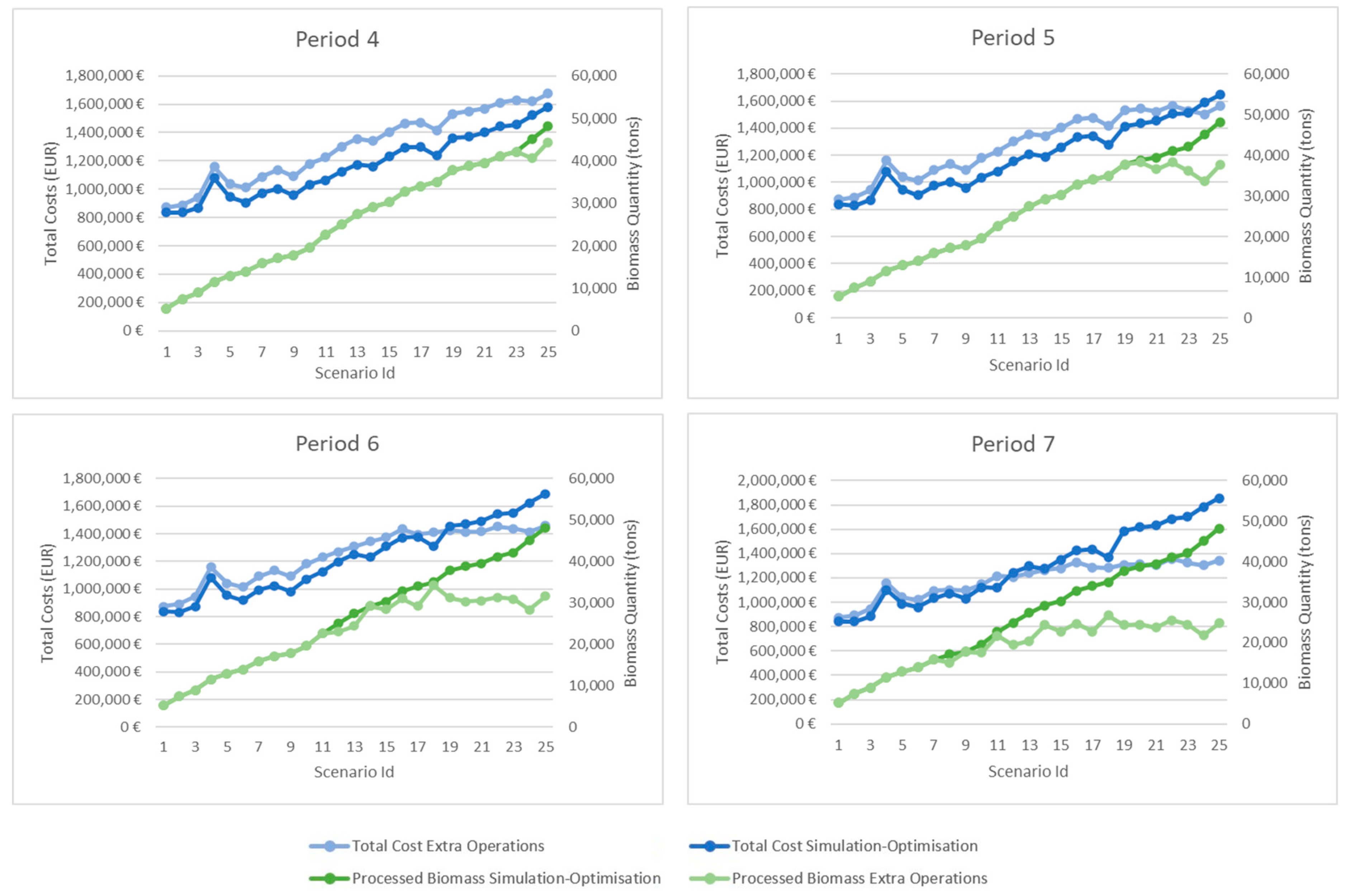 Sustainability 15 07650 g014