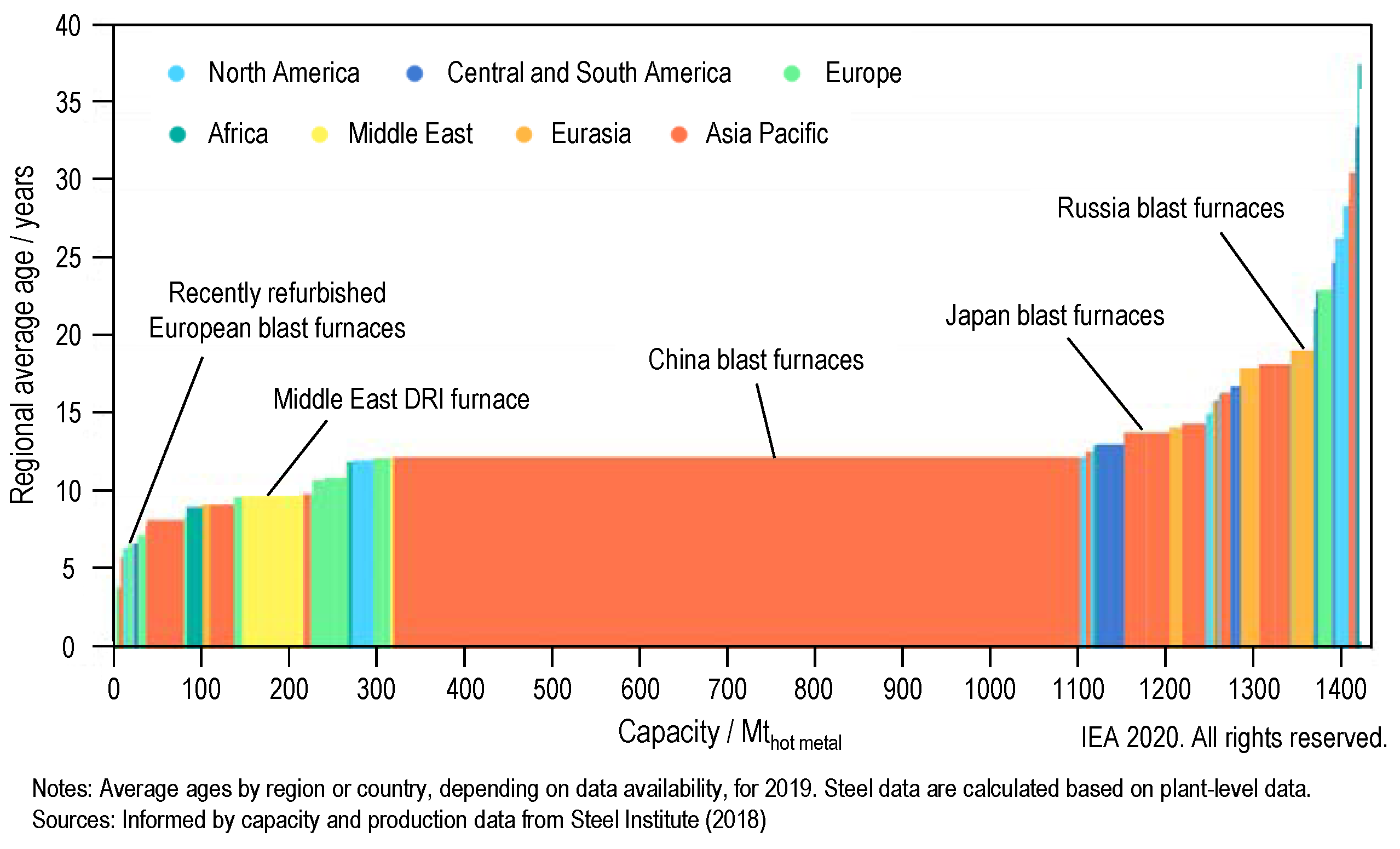 Sustainability 15 07652 g001 Sustainability 15 07652 g001