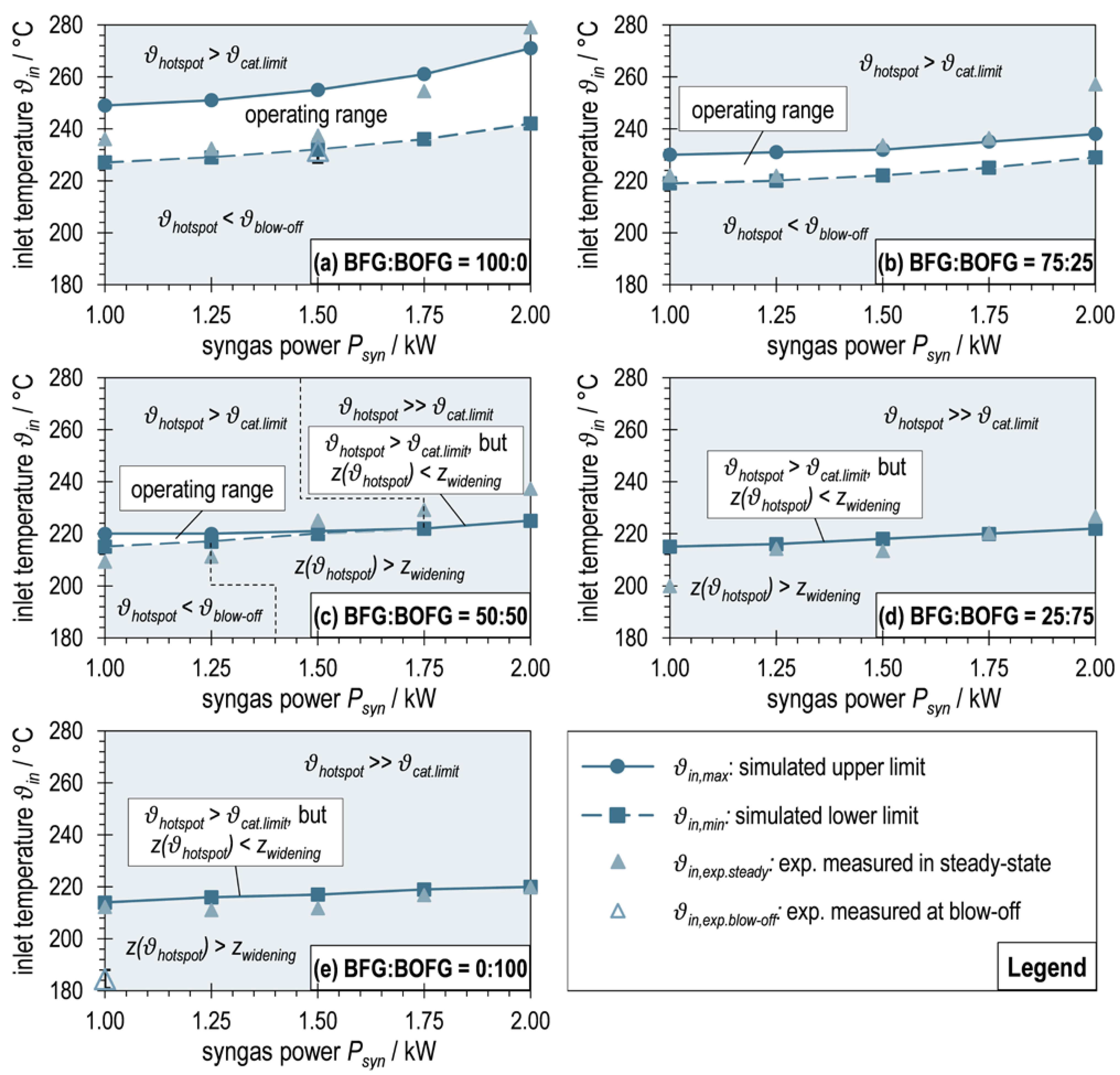 Sustainability 15 07652 g012 Sustainability 15 07652 g012