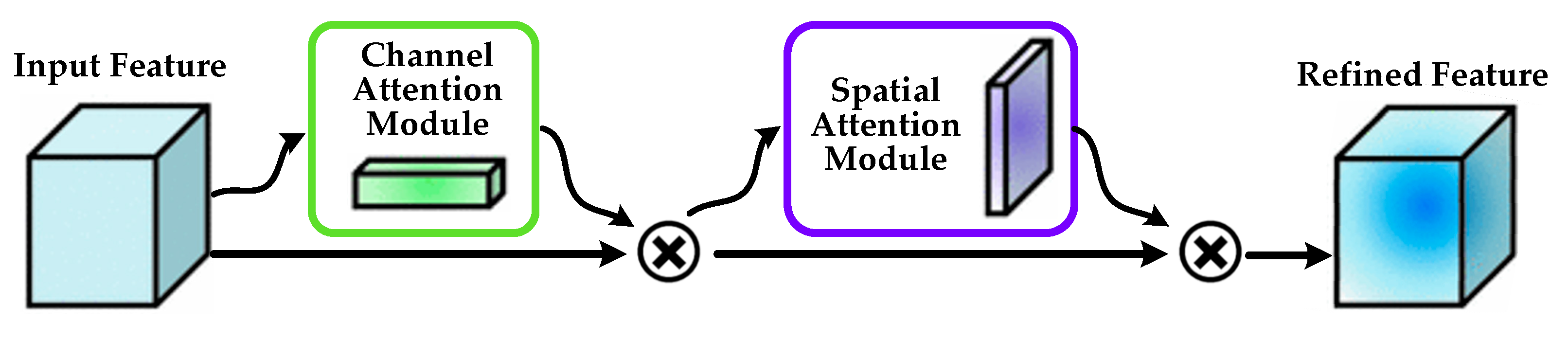 Sustainability 15 07653 g003