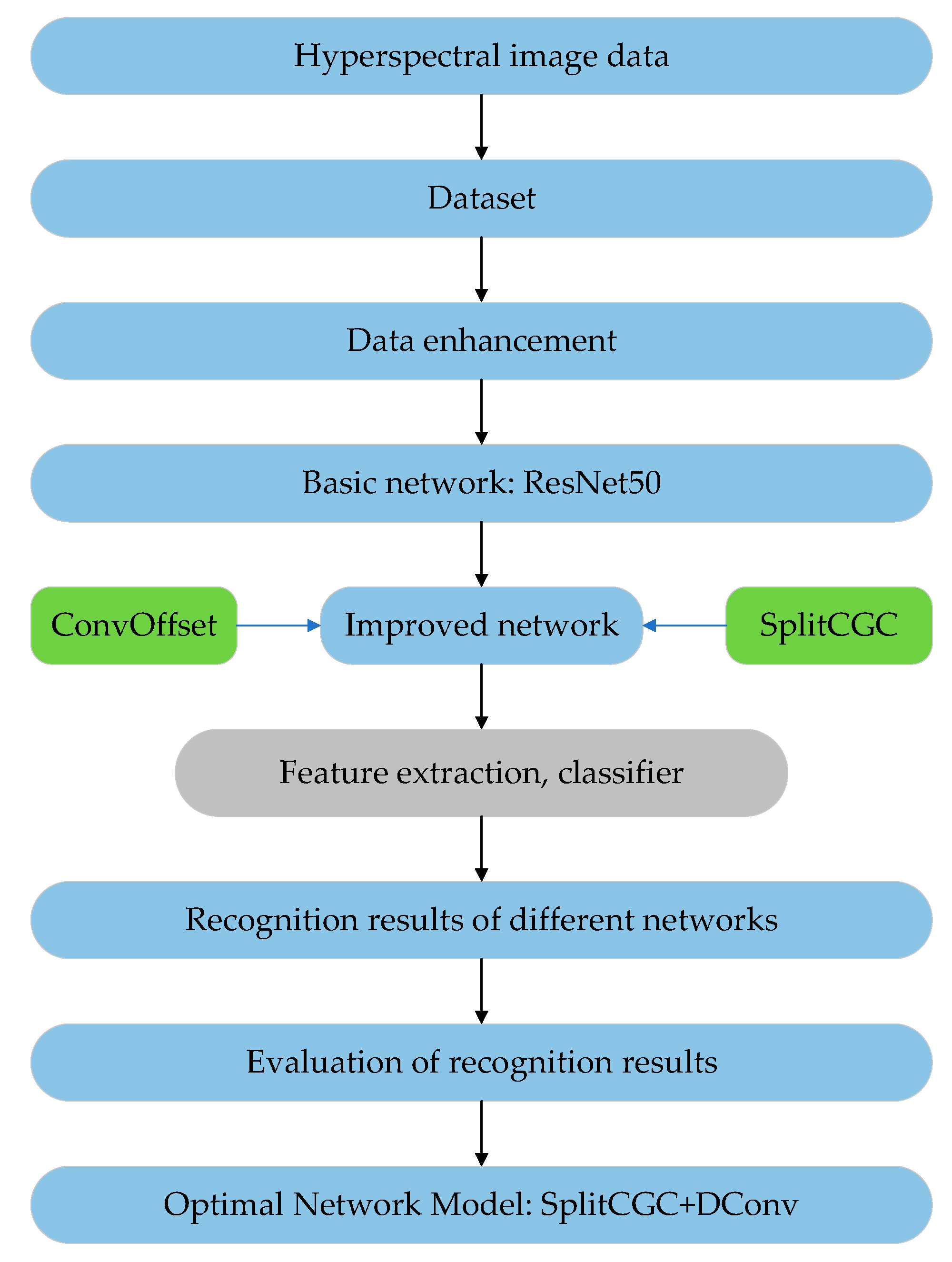 Sustainability 15 07653 g009