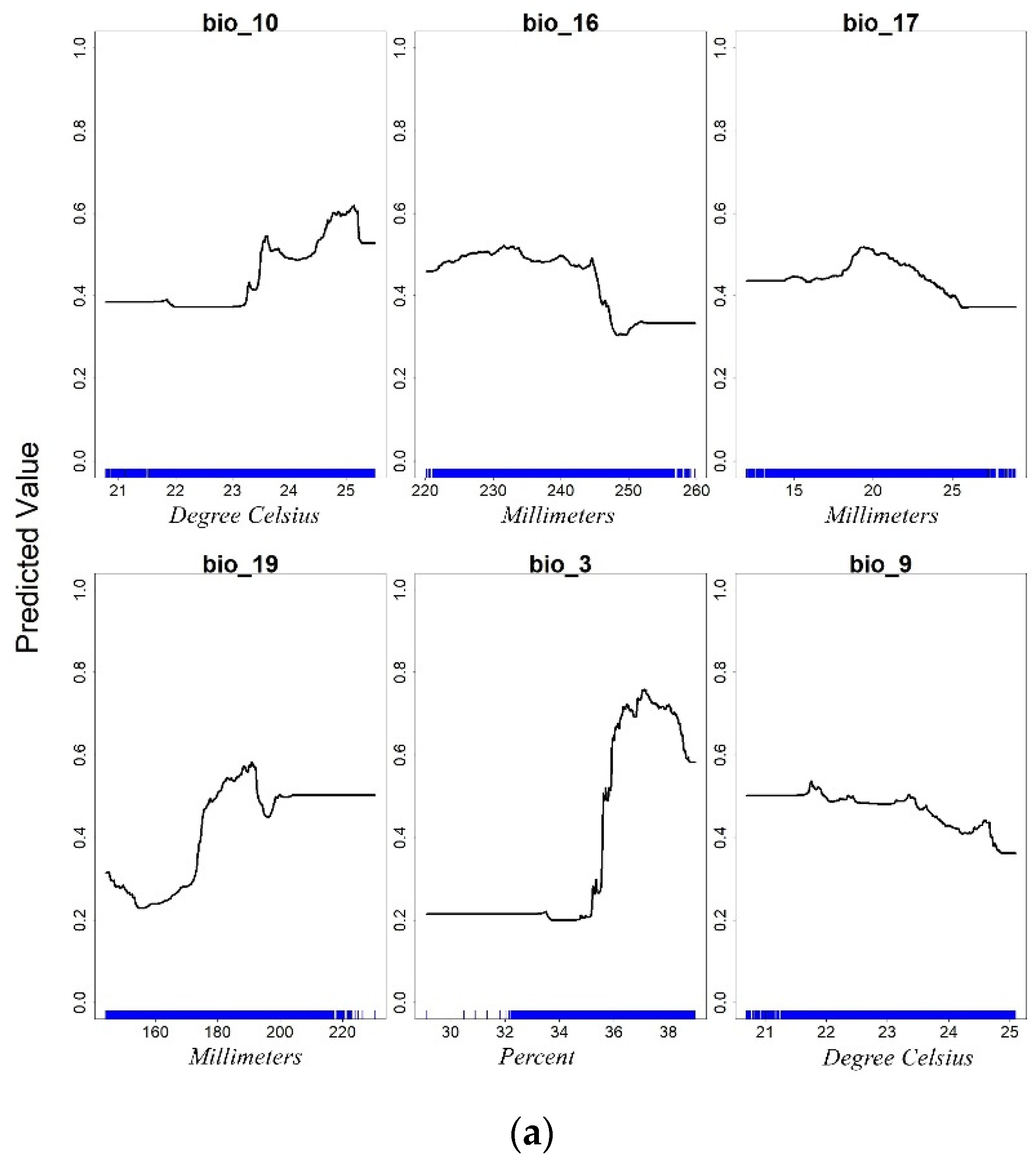 Sustainability 15 07656 g005a